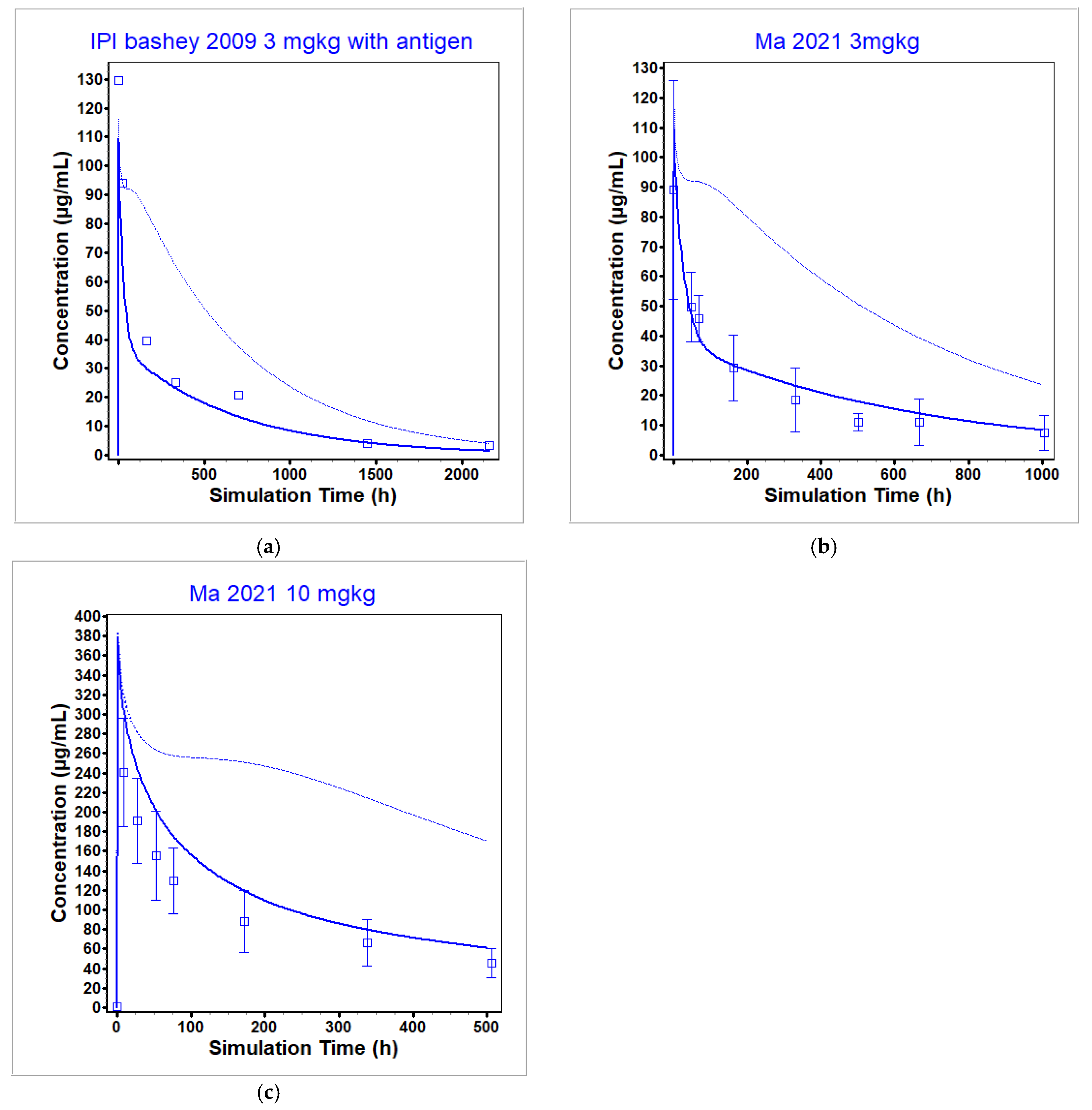 Pharmaceutics 17 00372 g007
