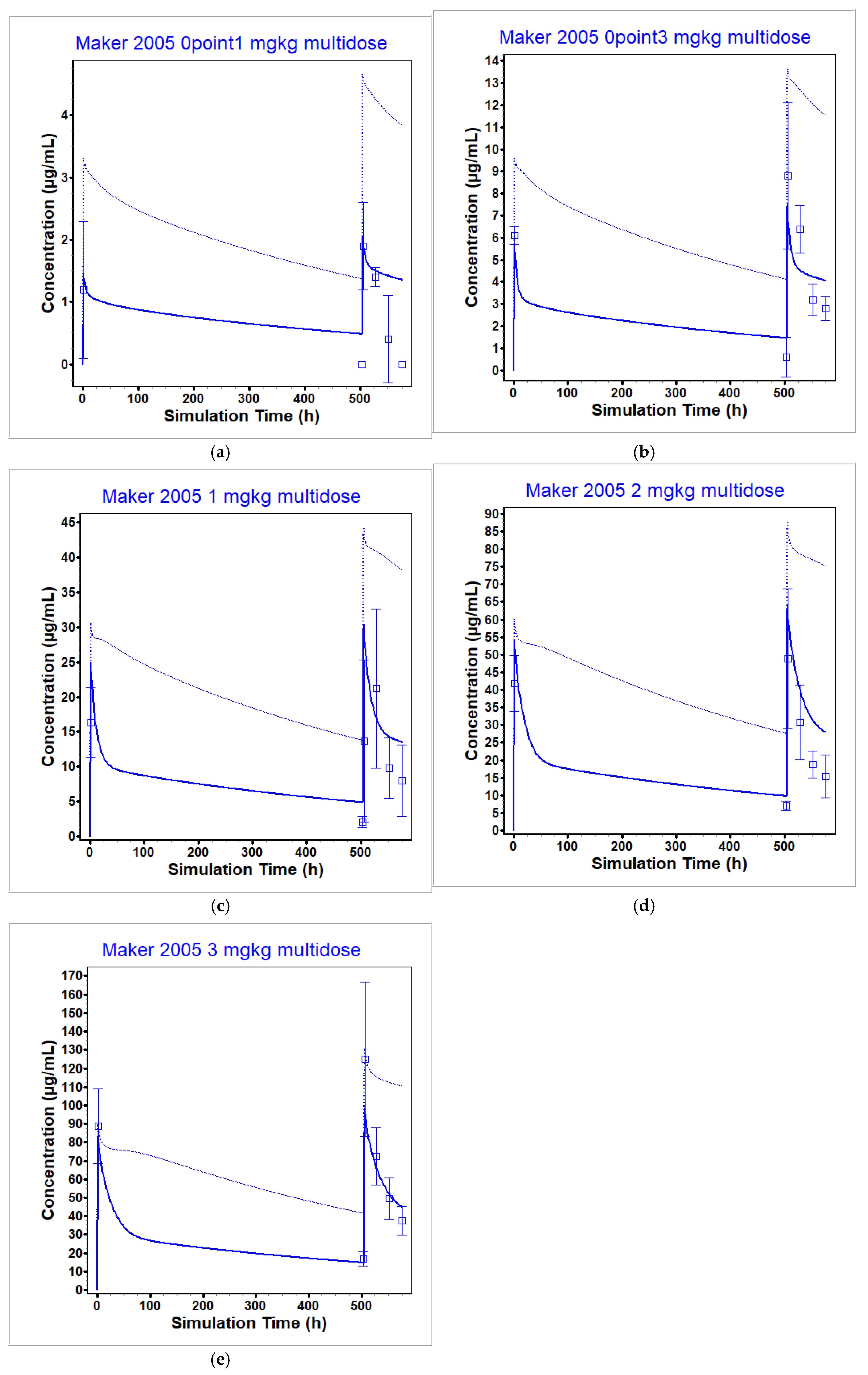 Pharmaceutics 17 00372 g008