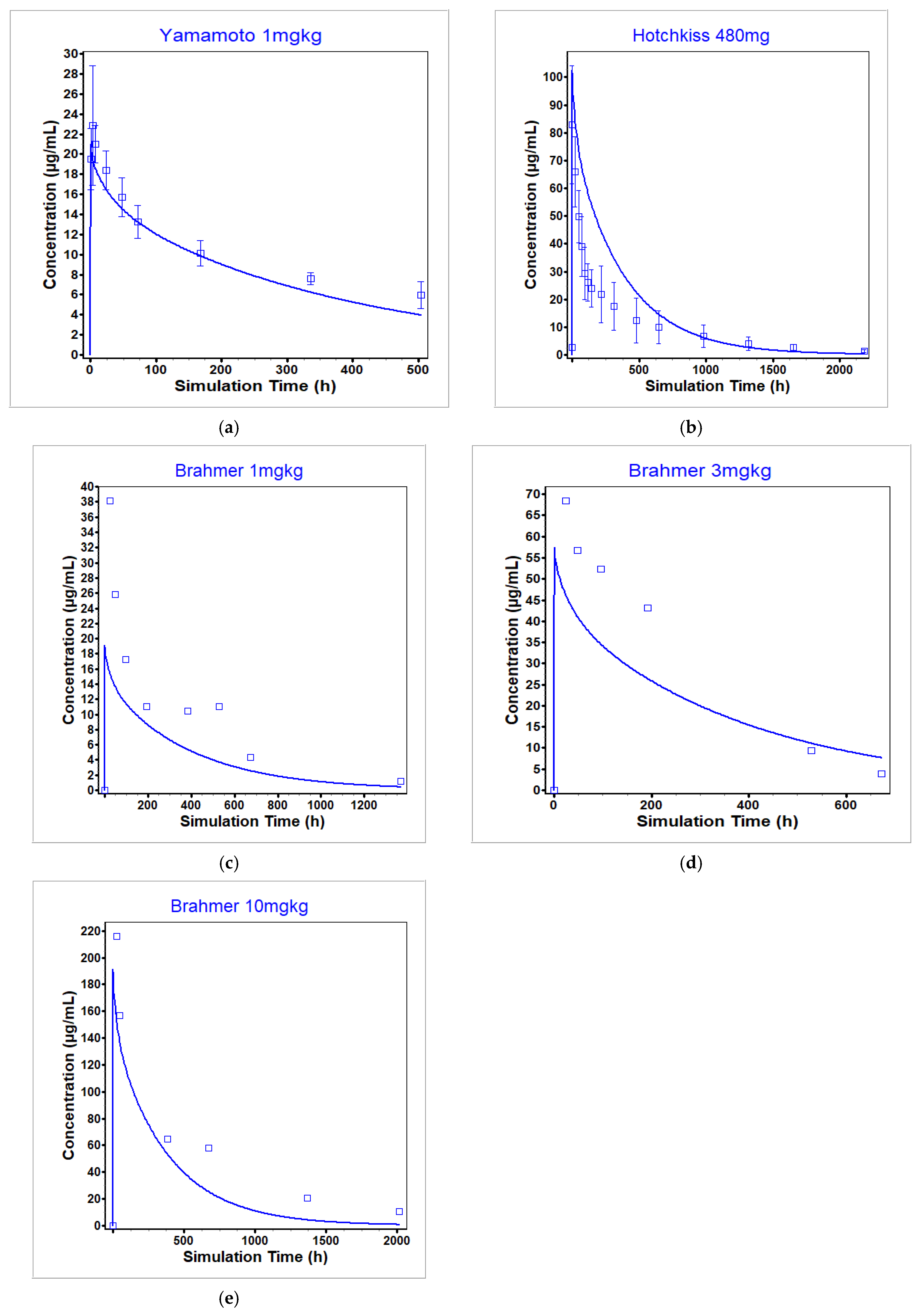Pharmaceutics 17 00372 g010