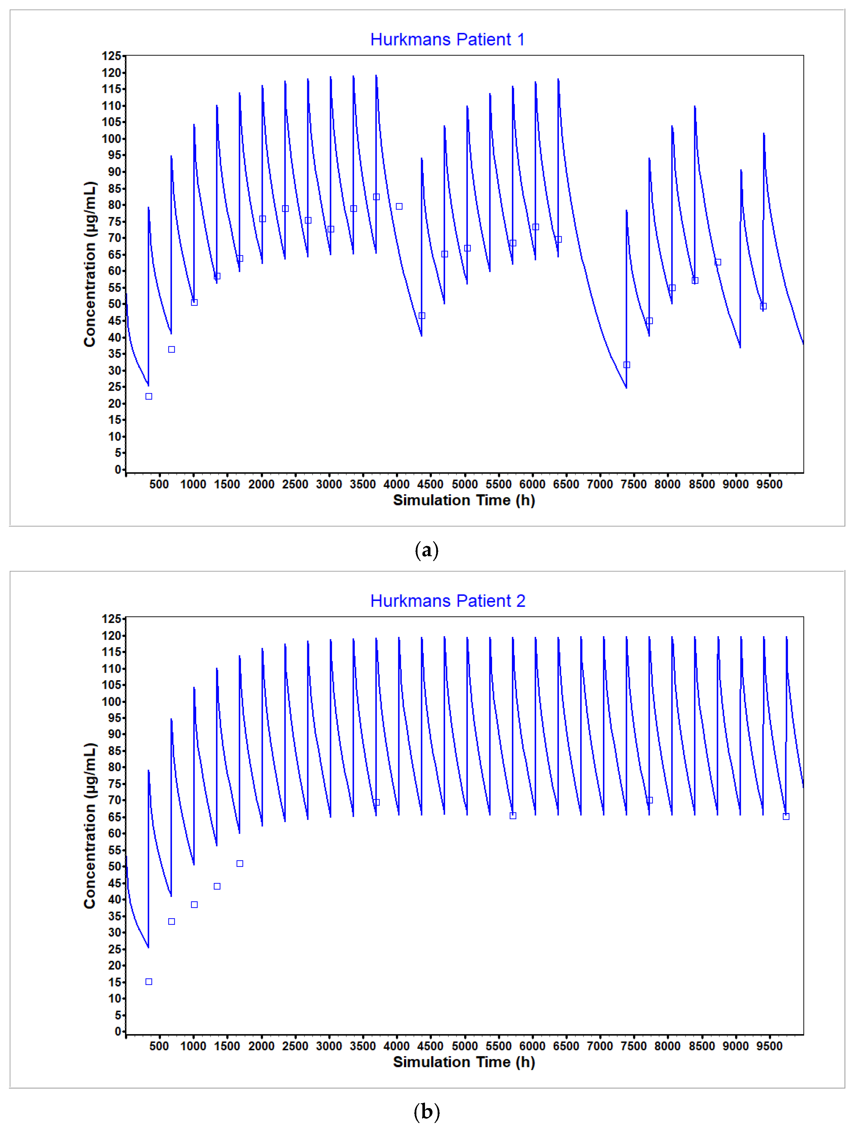 Pharmaceutics 17 00372 g011