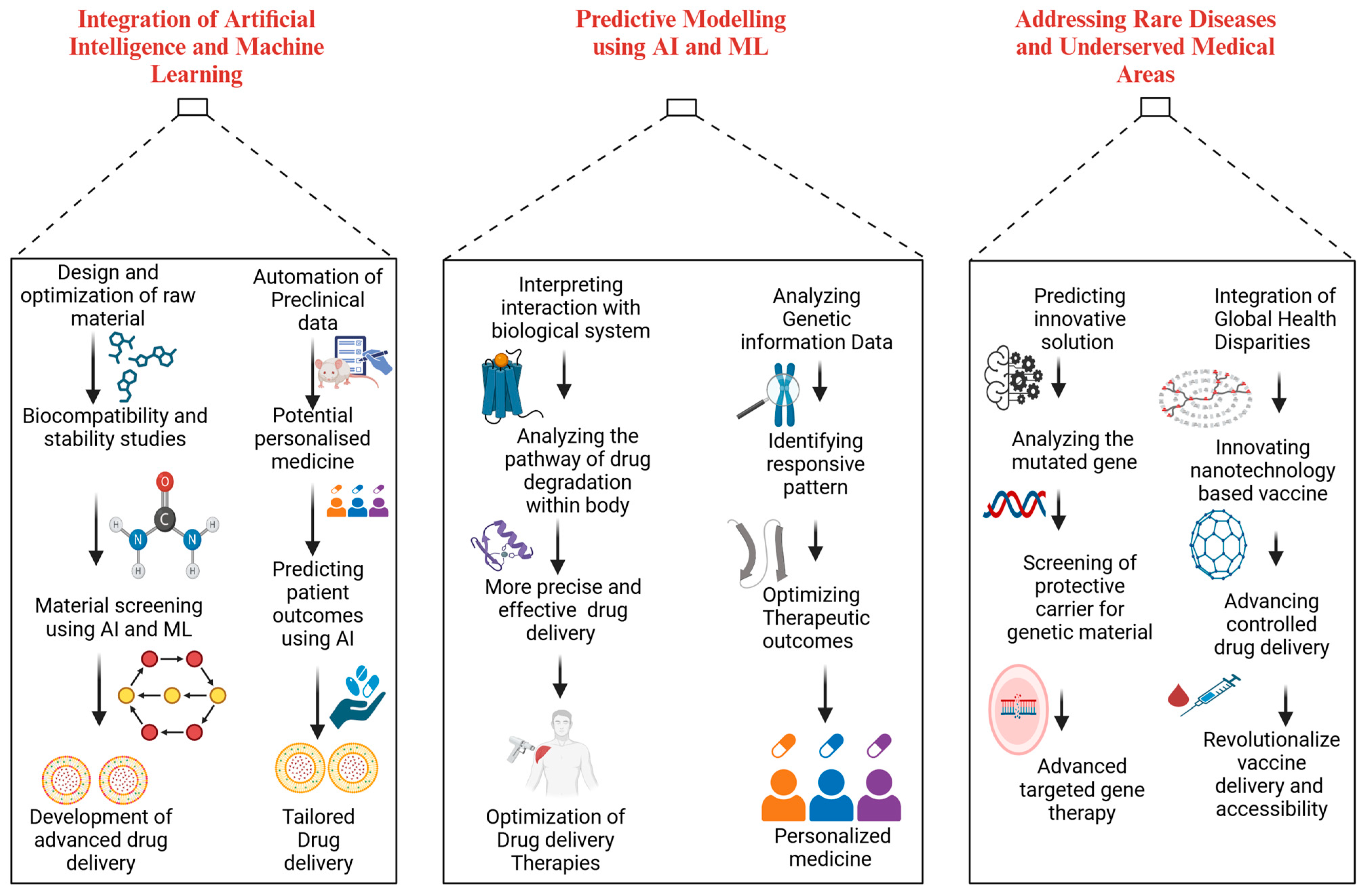 Pharmaceutics 17 00375 g005 Pharmaceutics 17 00375 g005
