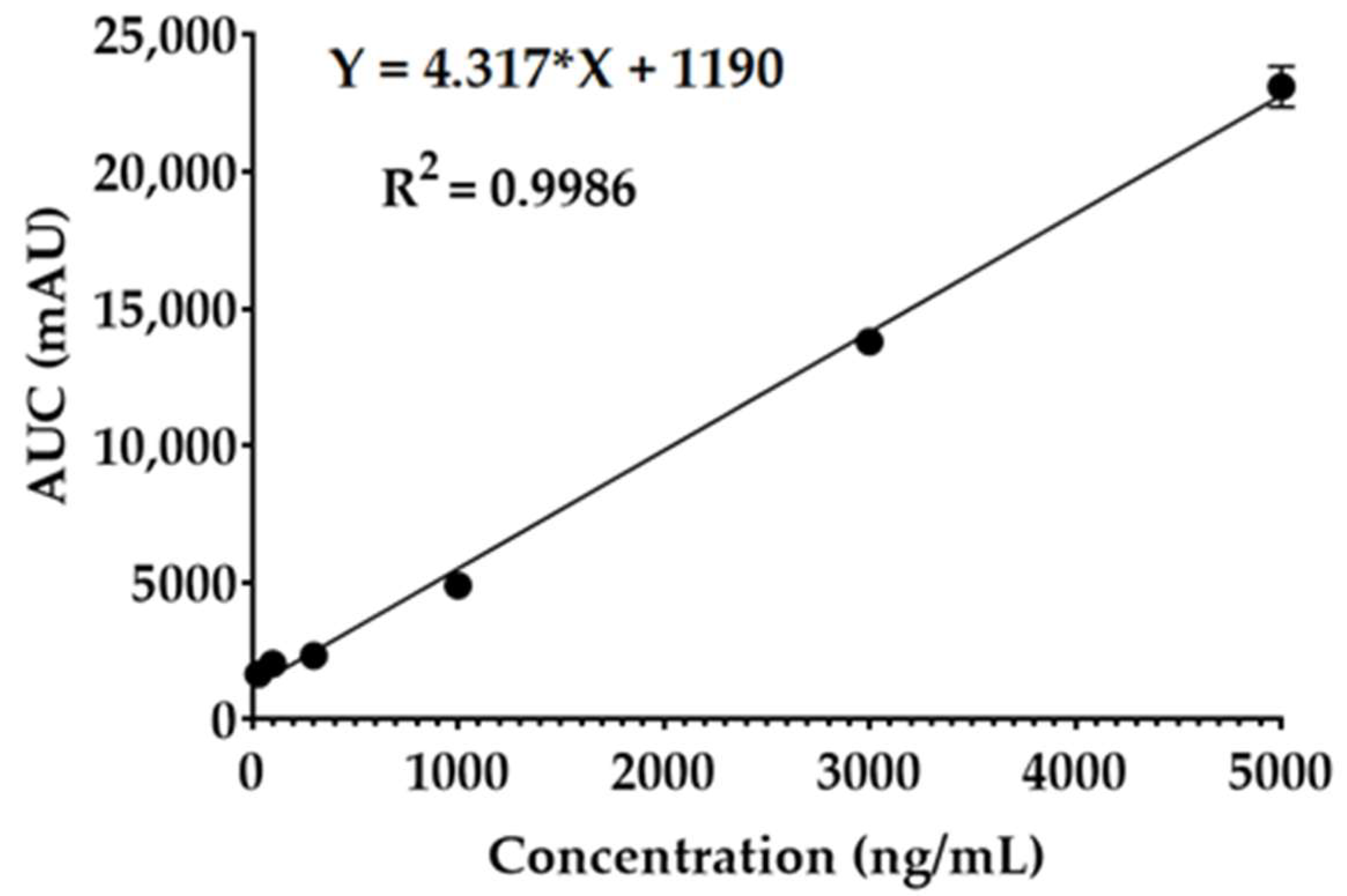 Pharmaceutics 17 00385 g008