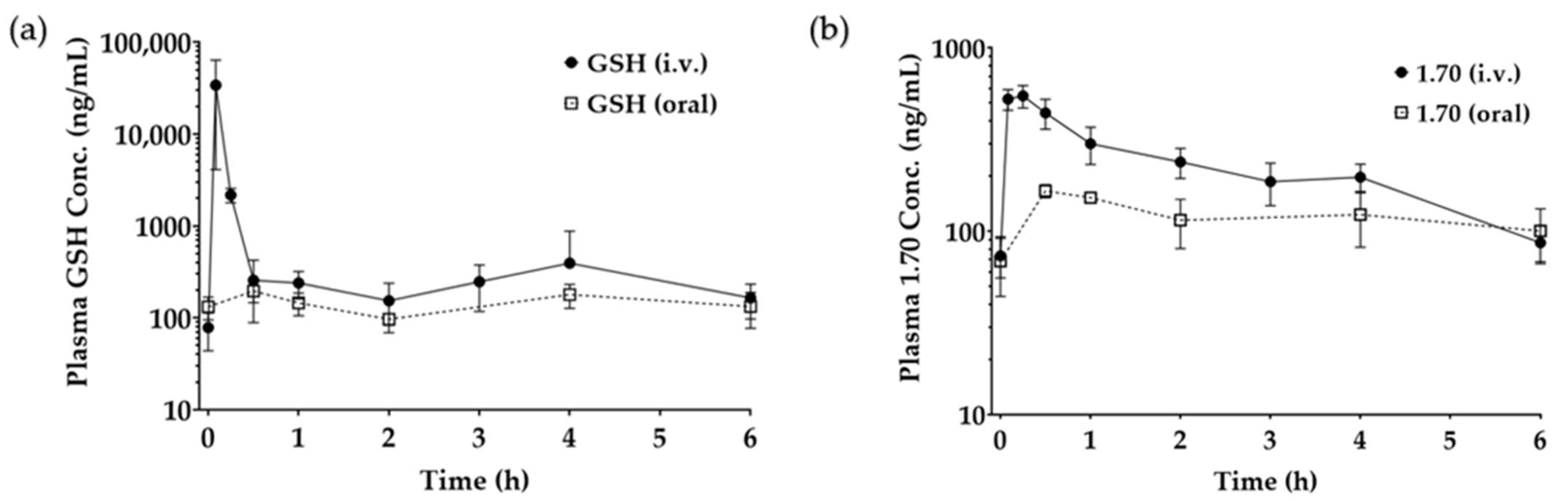 Pharmaceutics 17 00385 g009