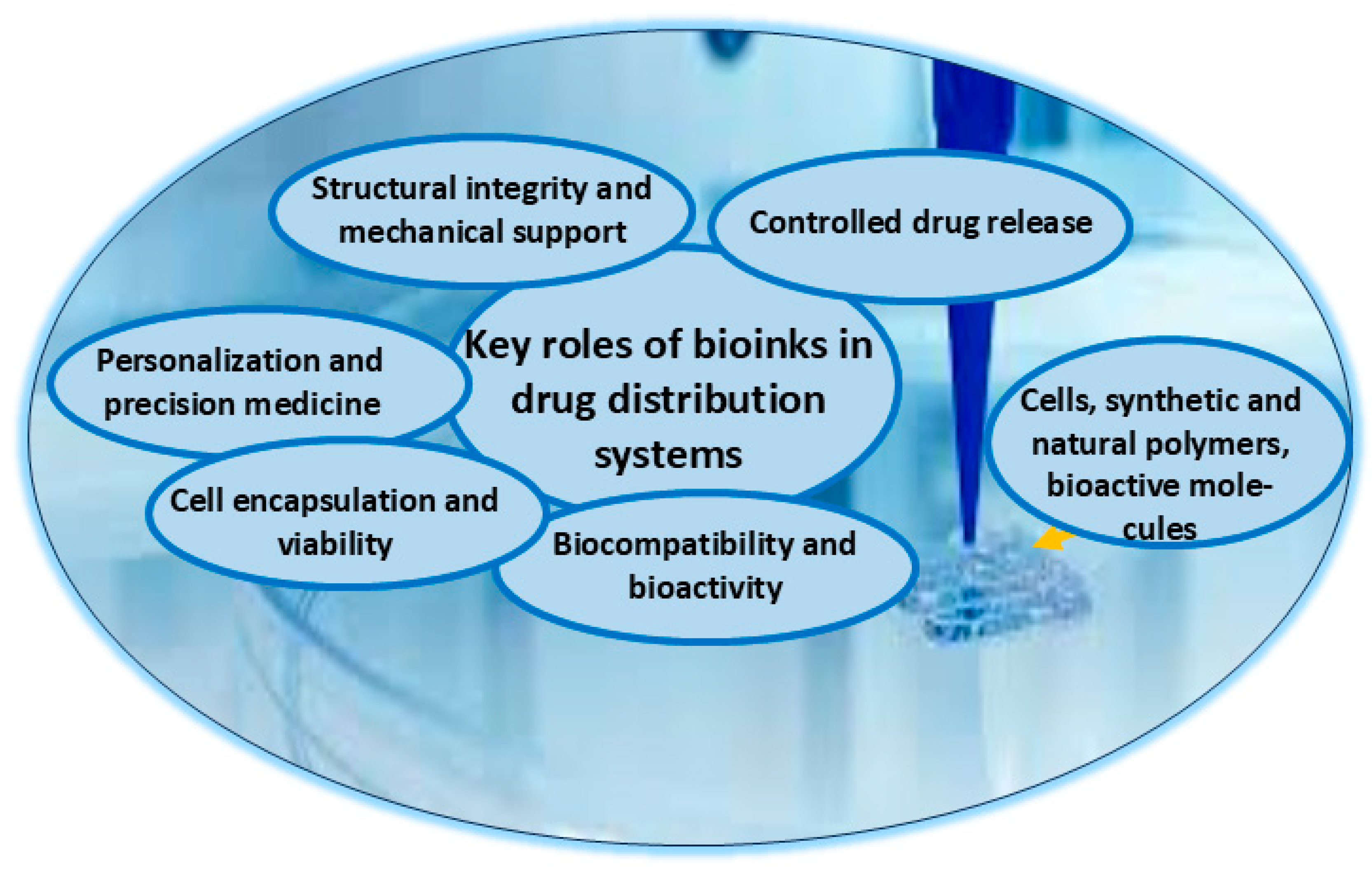 The Future of Medicine: How 3D Printing Is Transforming Pharmaceuticals ...