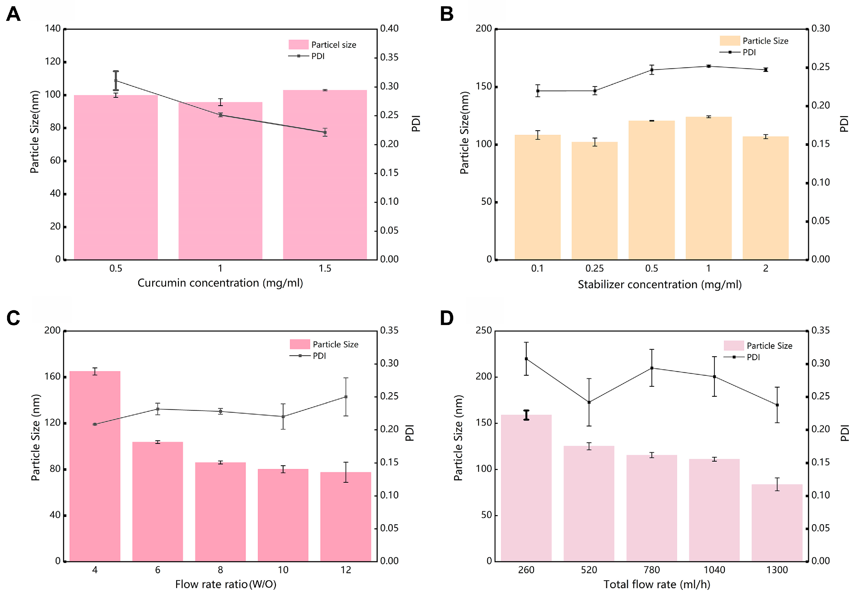 Pharmaceutics 17 00395 g002