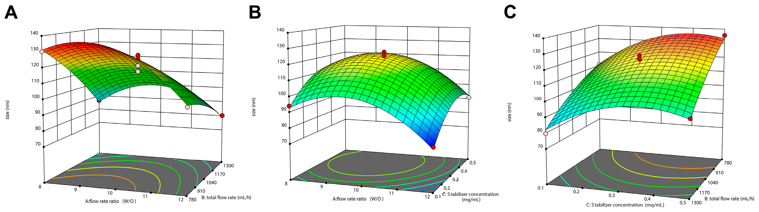 Pharmaceutics 17 00395 g003