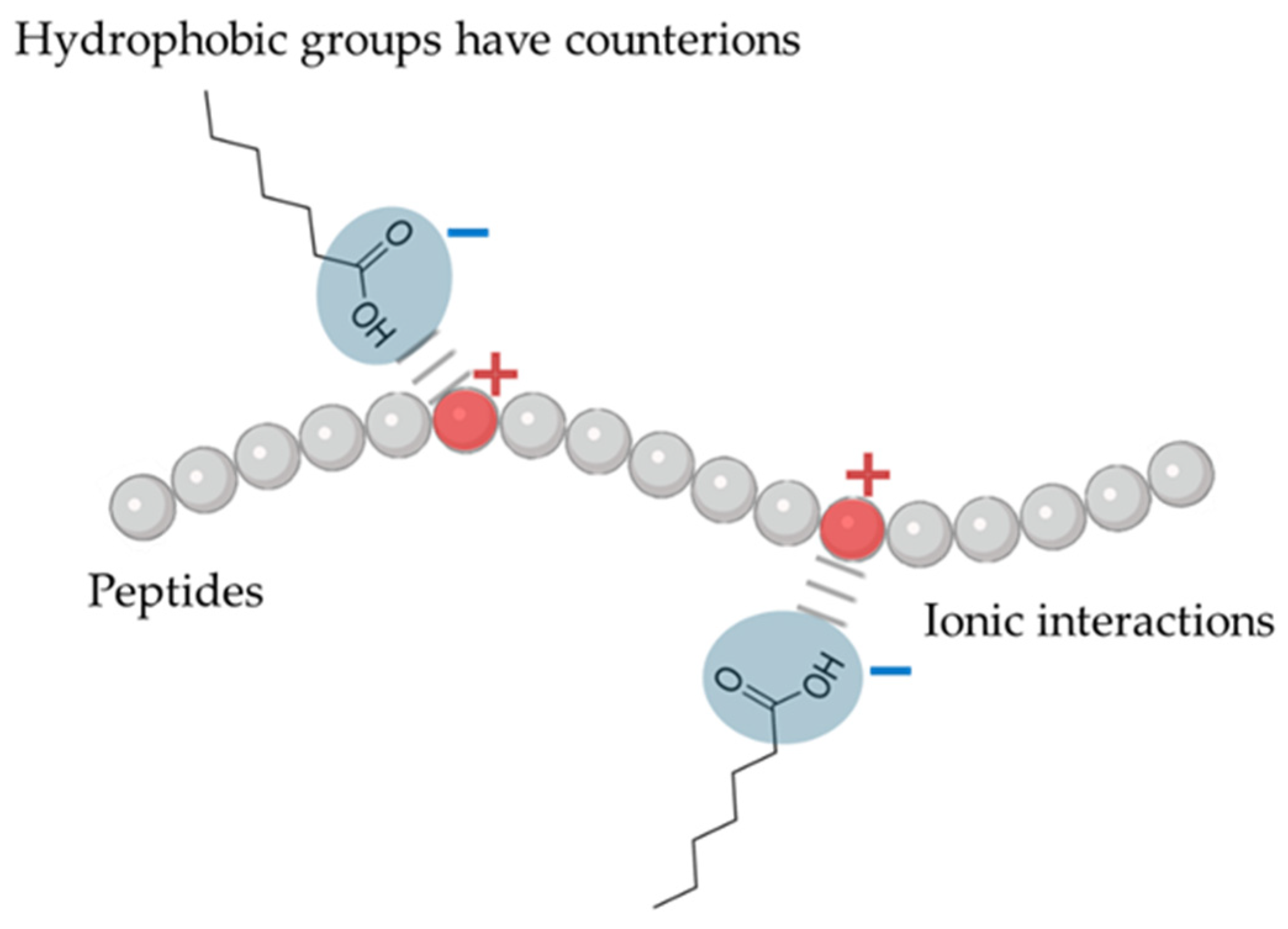 Pharmaceutics 17 00397 g003