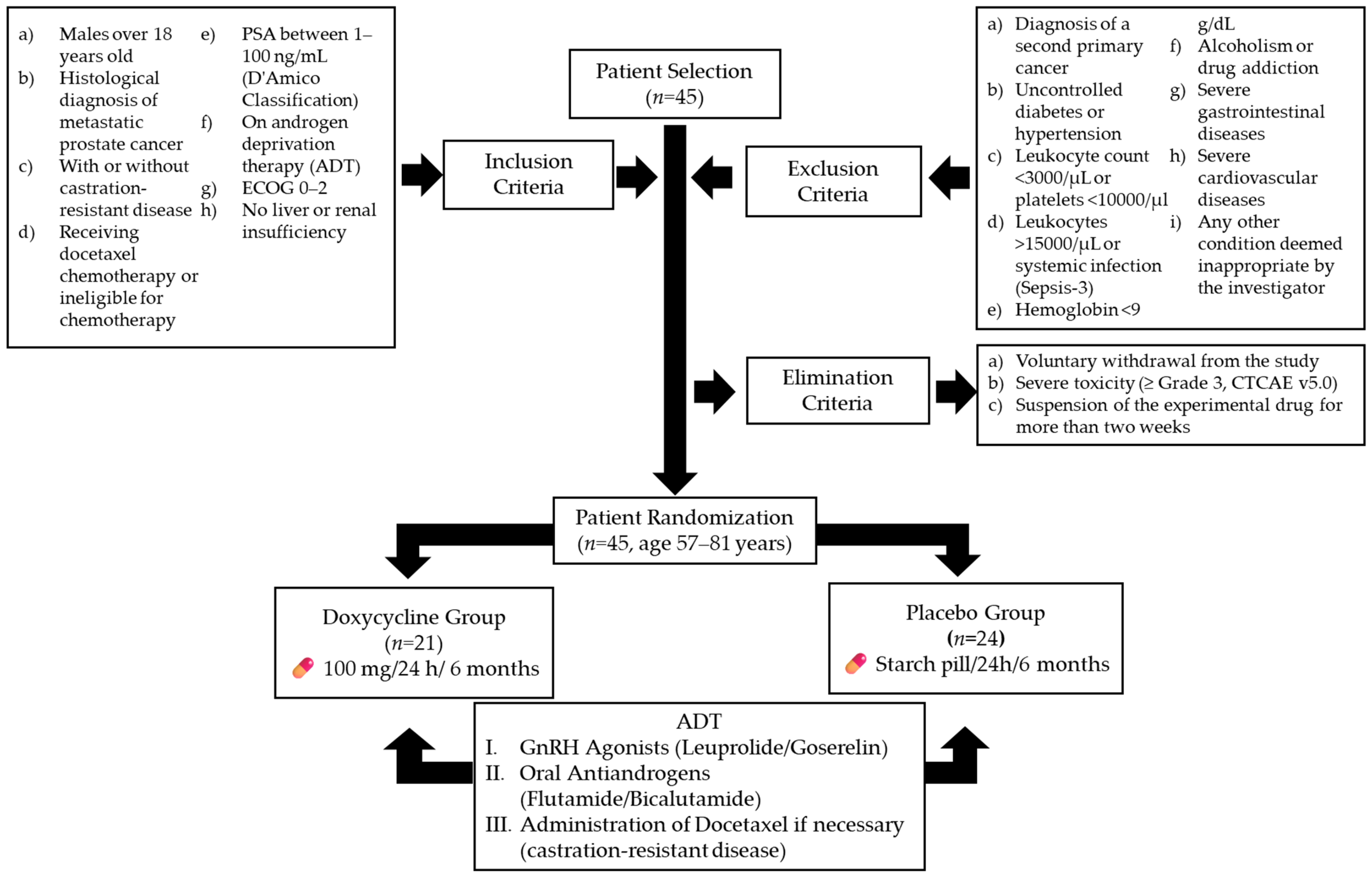 Pharmaceutics 17 00404 g001