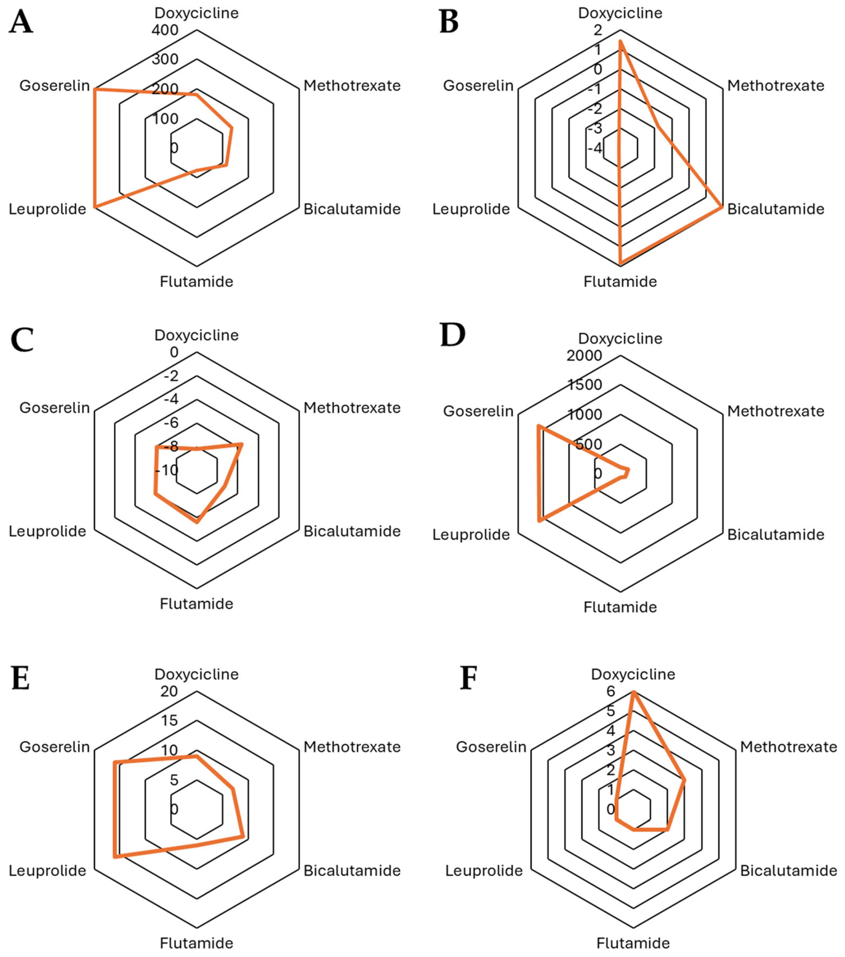 Pharmaceutics 17 00404 g003