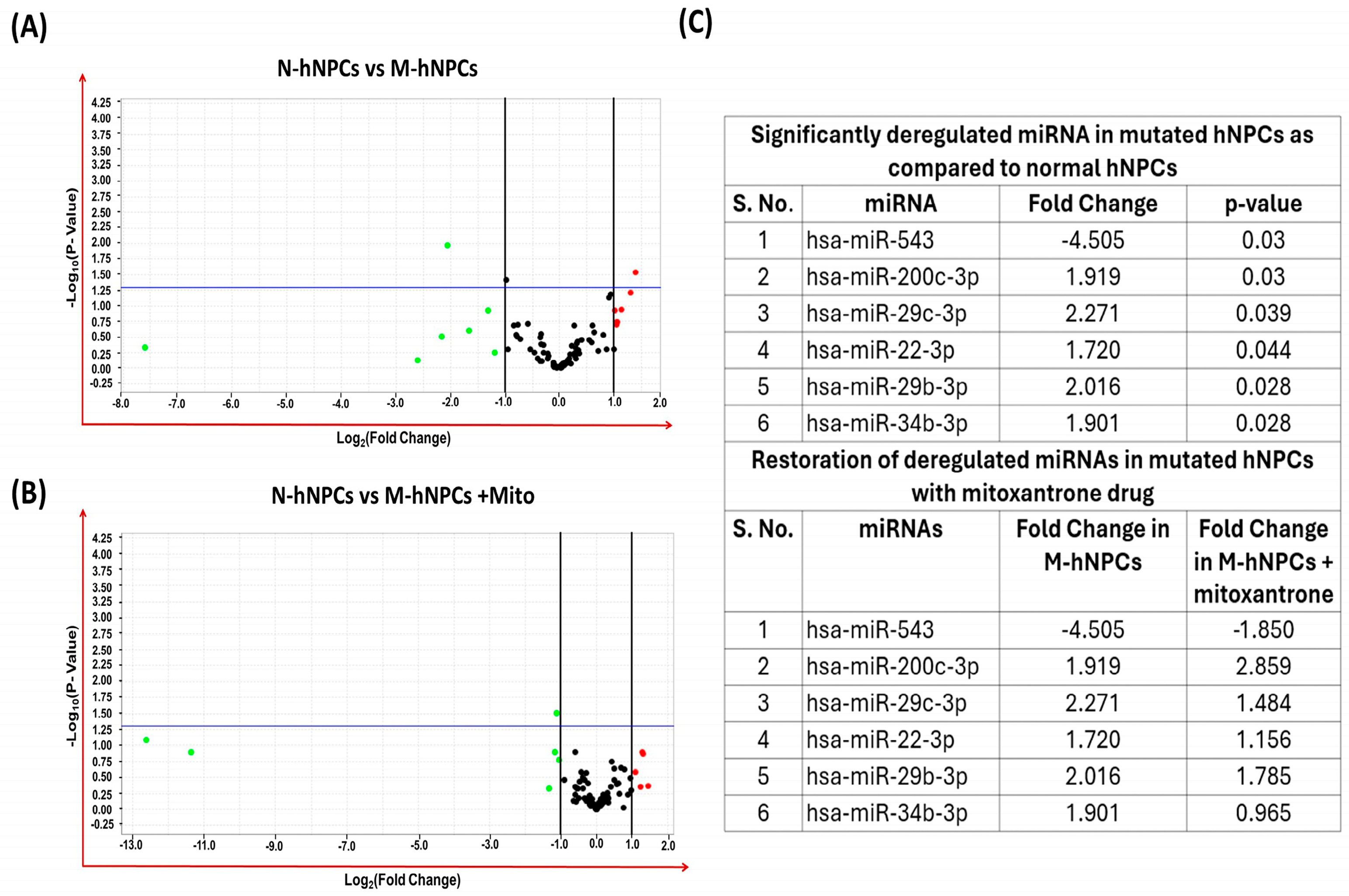 Pharmaceutics 17 00410 g003
