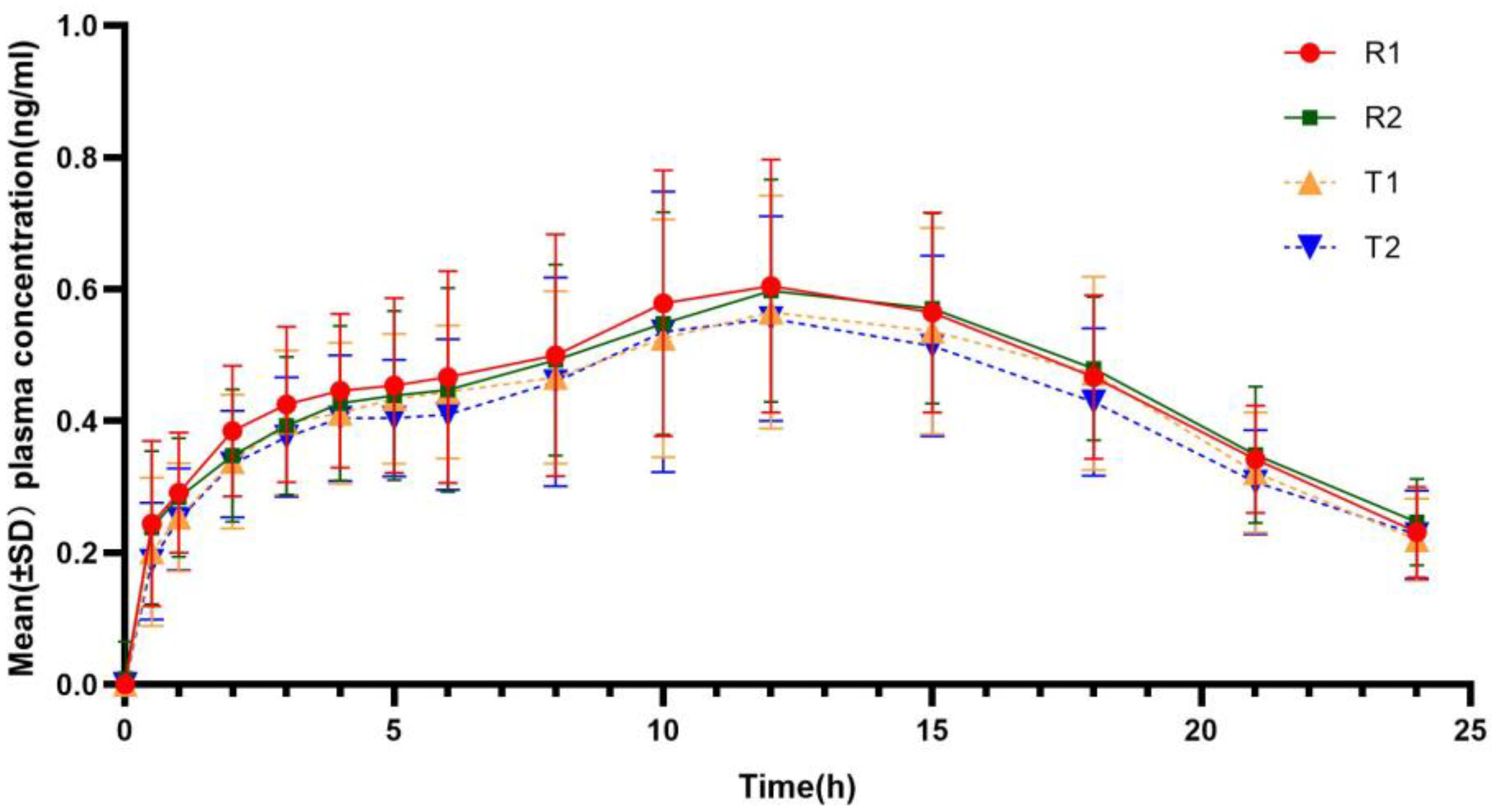Pharmaceutics 17 00418 g003