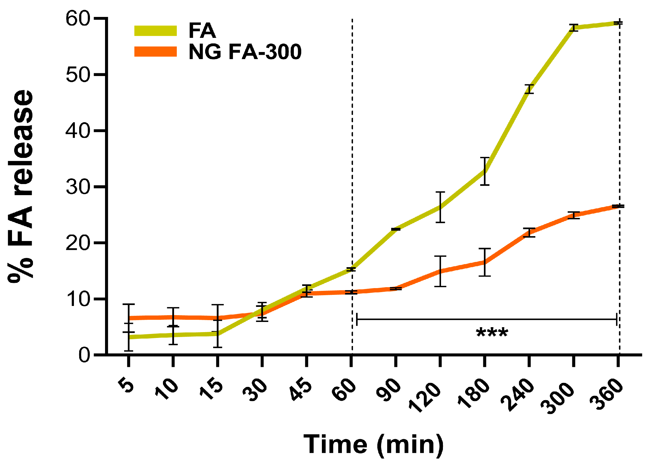 Pharmaceutics 17 00424 g005