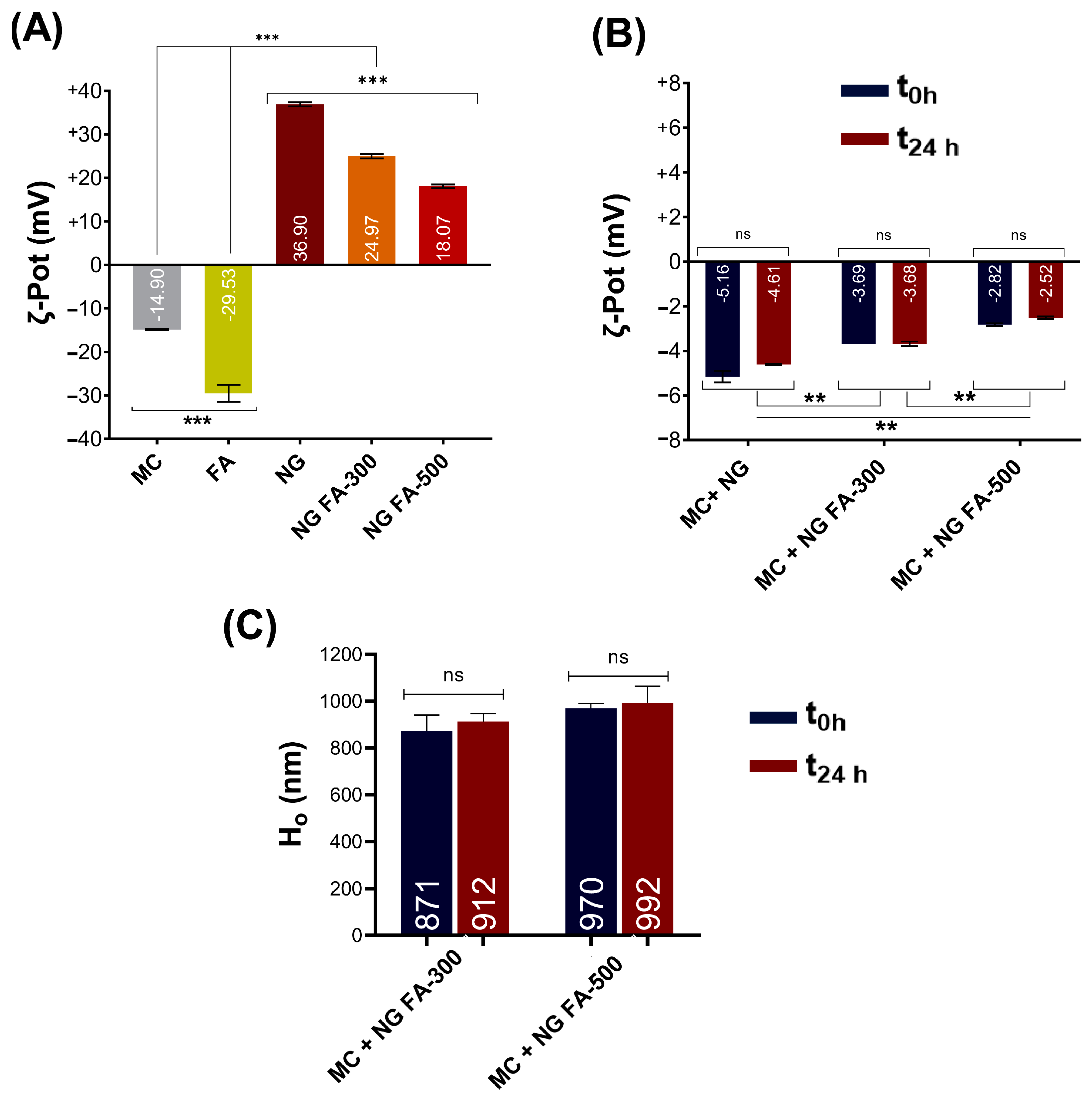 Pharmaceutics 17 00424 g006