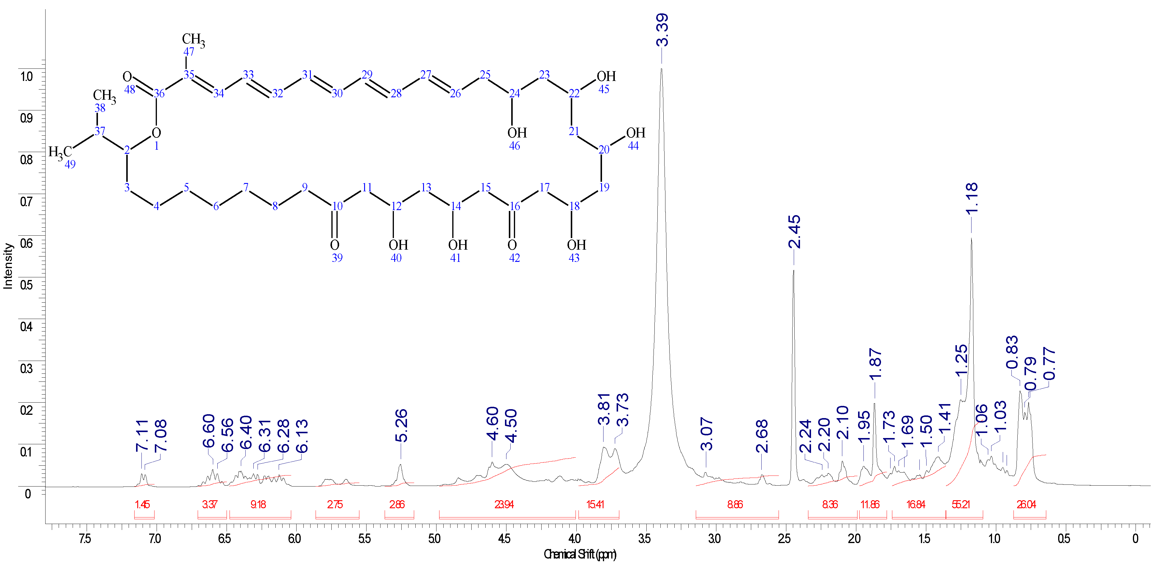 Pharmaceutics 17 00430 g004