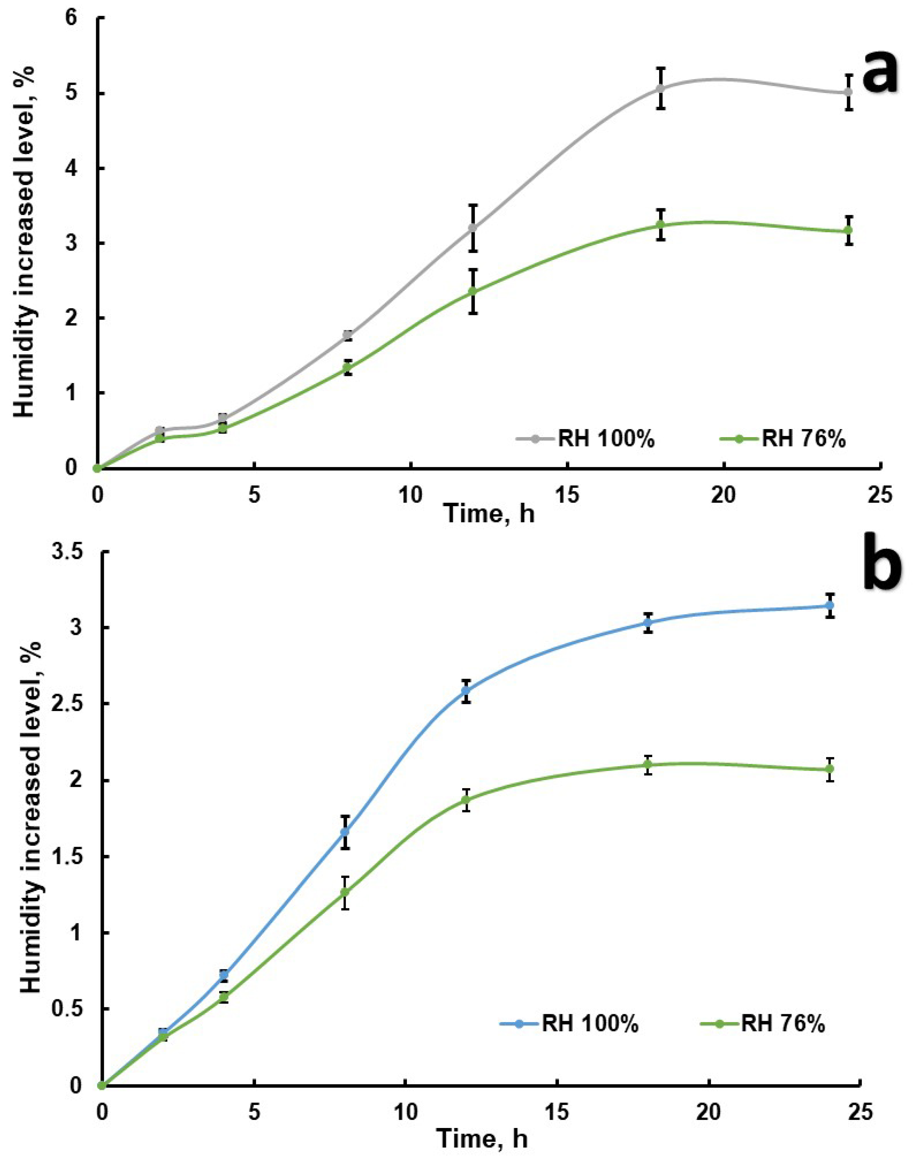 Pharmaceutics 17 00430 g007