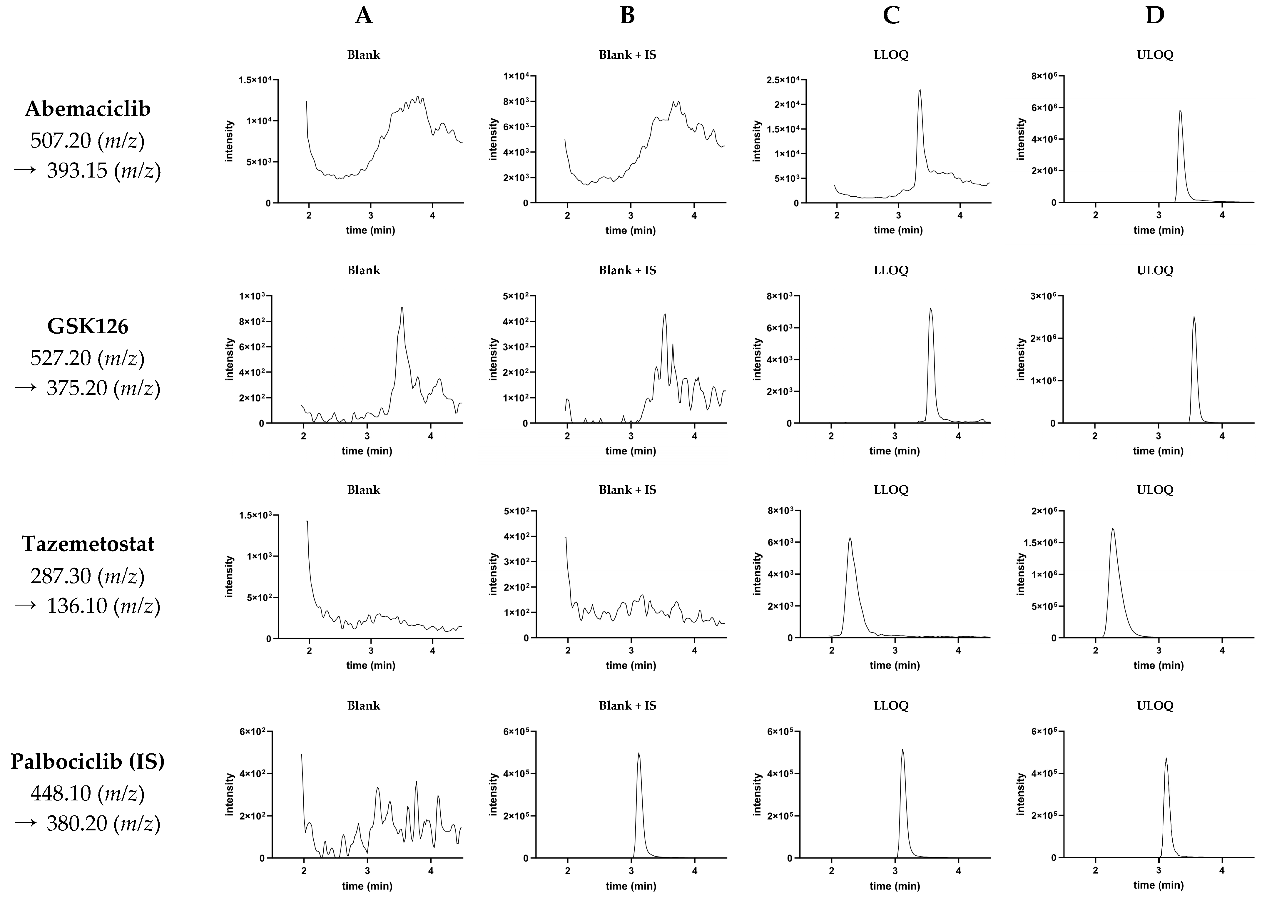 Pharmaceutics 17 00433 g002