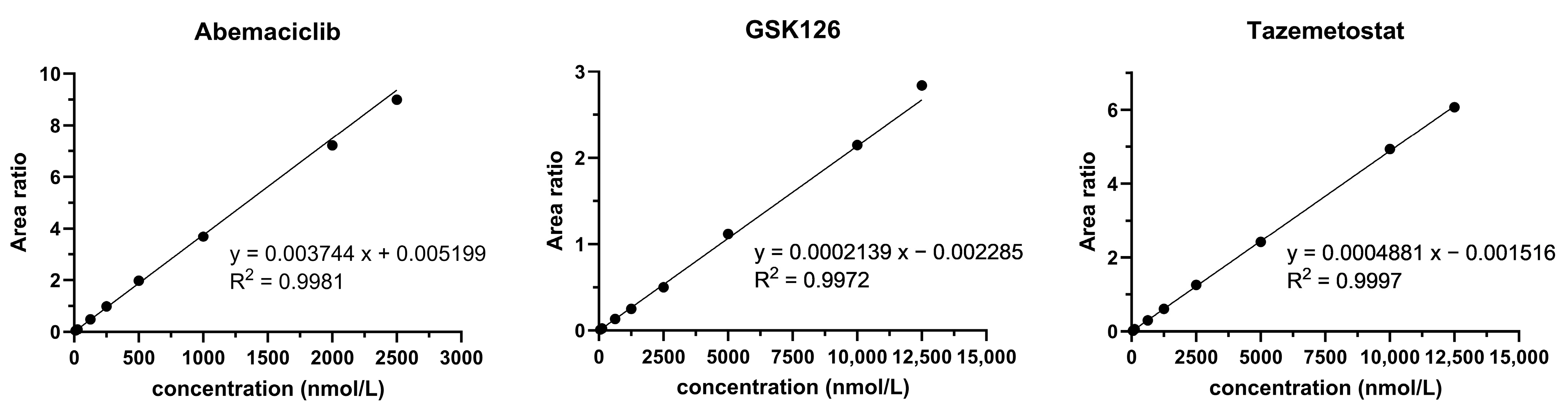 Pharmaceutics 17 00433 g003
