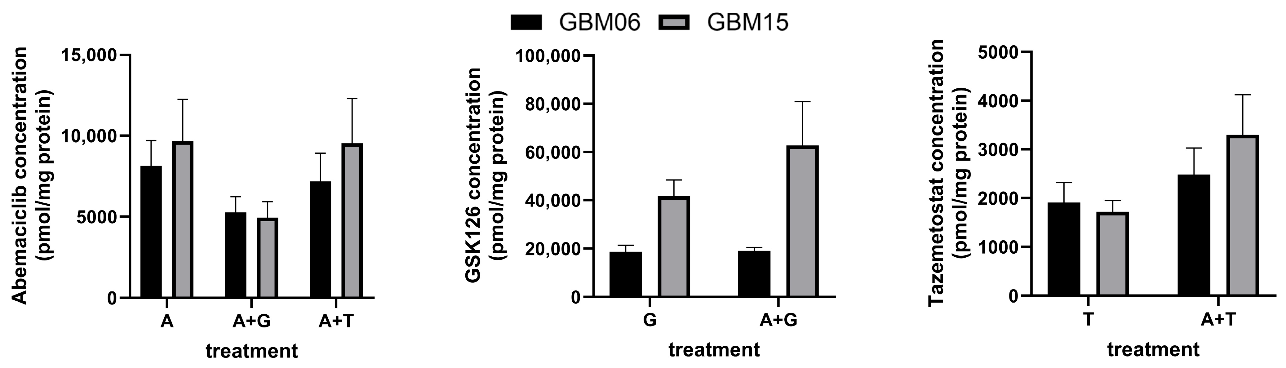 Pharmaceutics 17 00433 g004