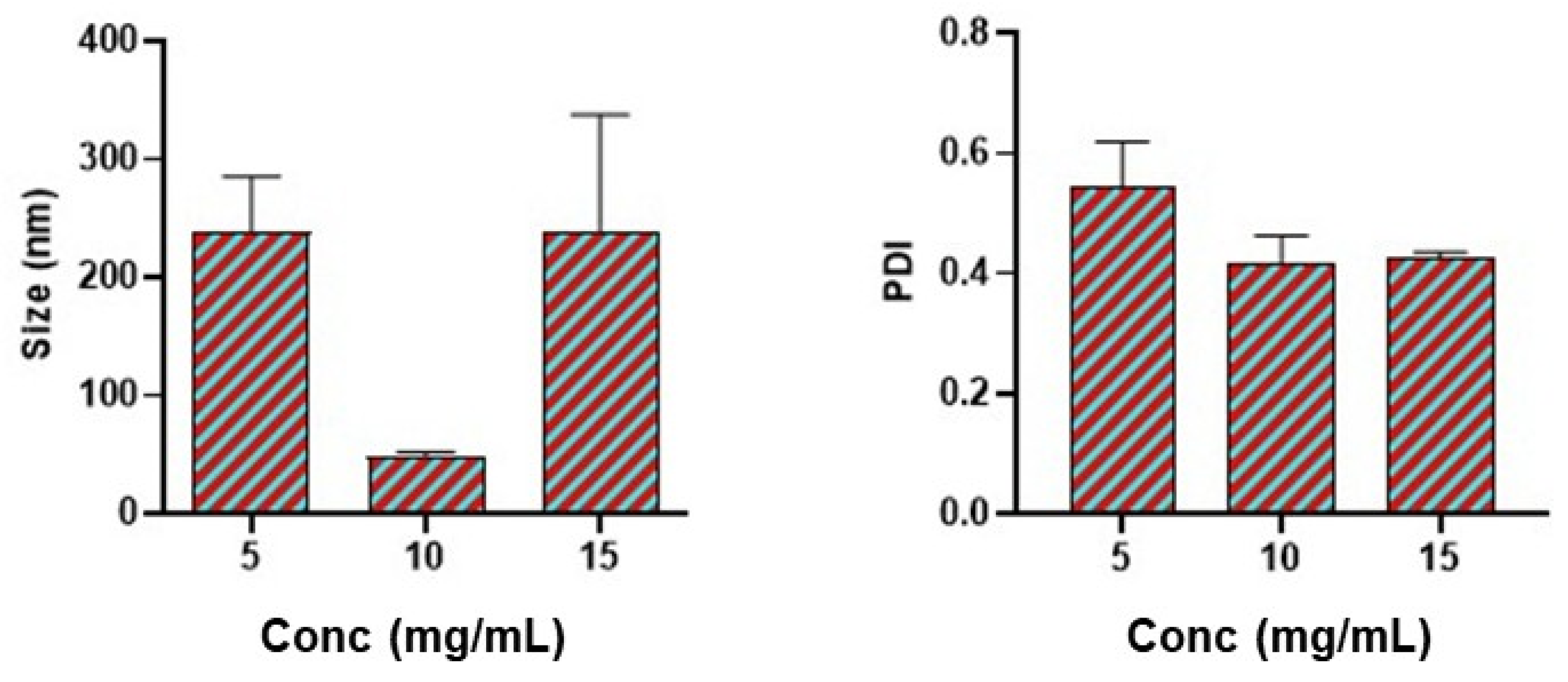 Pharmaceutics 17 00452 g002 Pharmaceutics 17 00452 g002