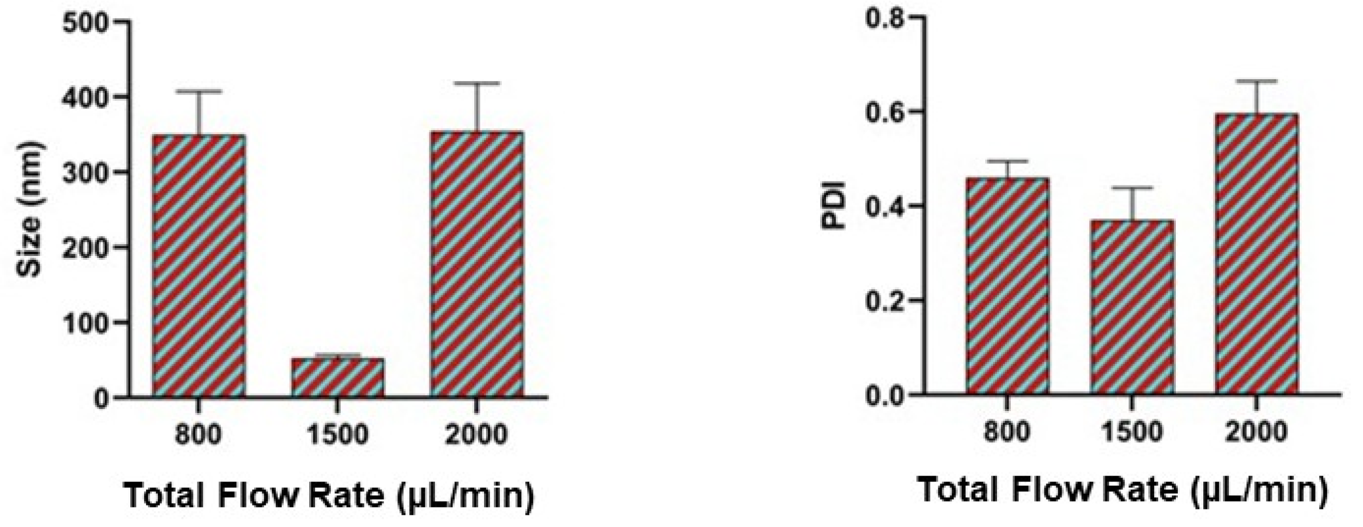 Pharmaceutics 17 00452 g004 Pharmaceutics 17 00452 g004