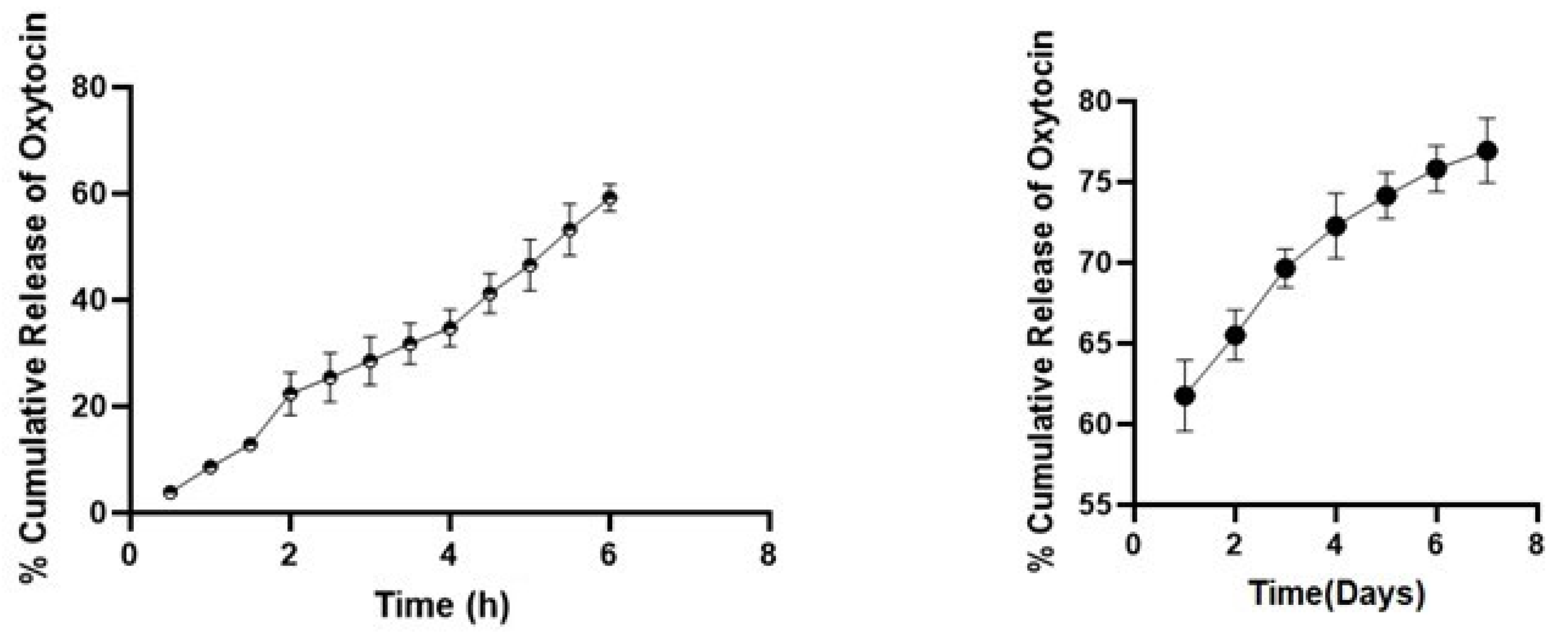 Pharmaceutics 17 00452 g008 Pharmaceutics 17 00452 g008