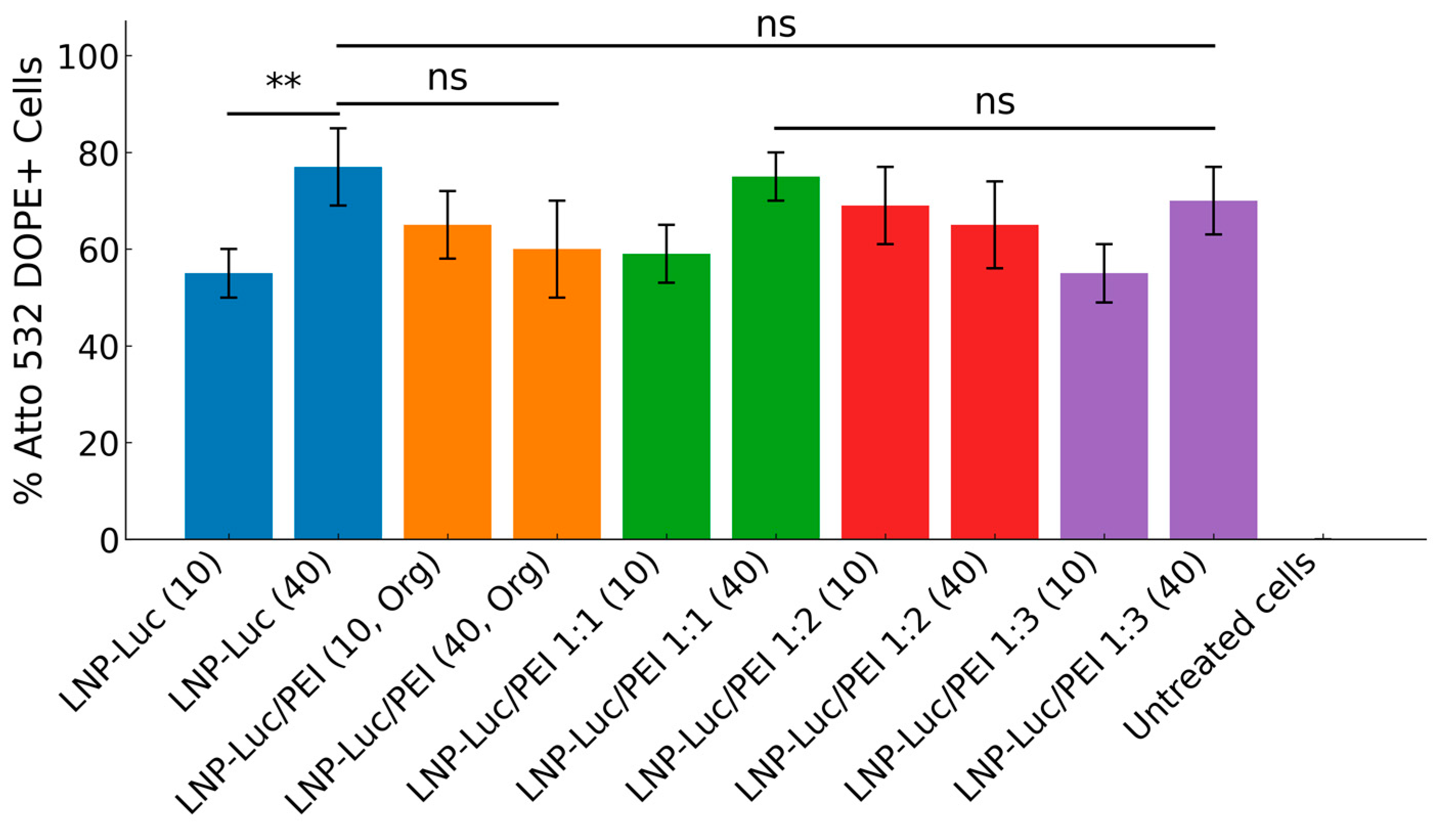 Pharmaceutics 17 00454 g002