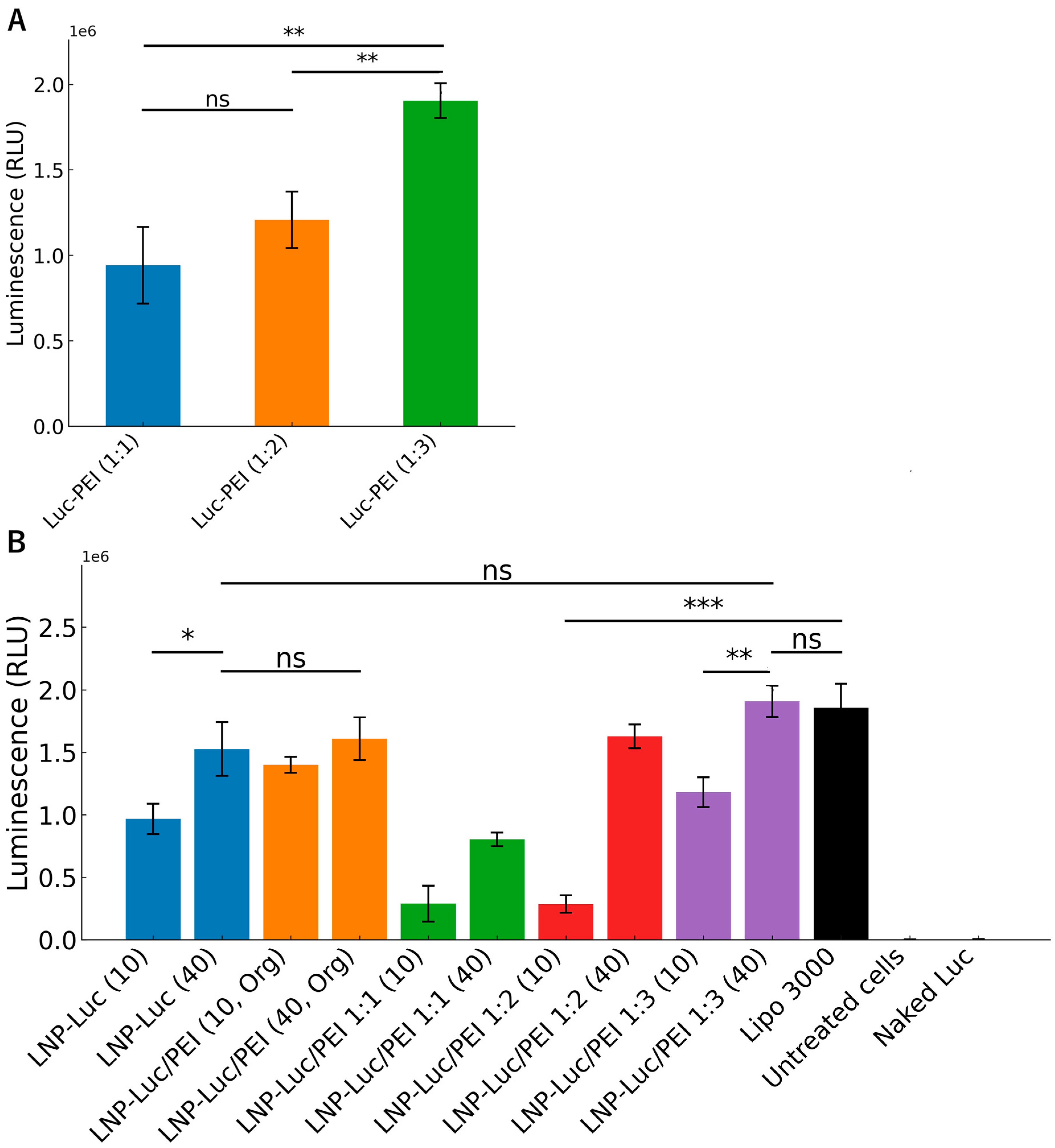 Pharmaceutics 17 00454 g005