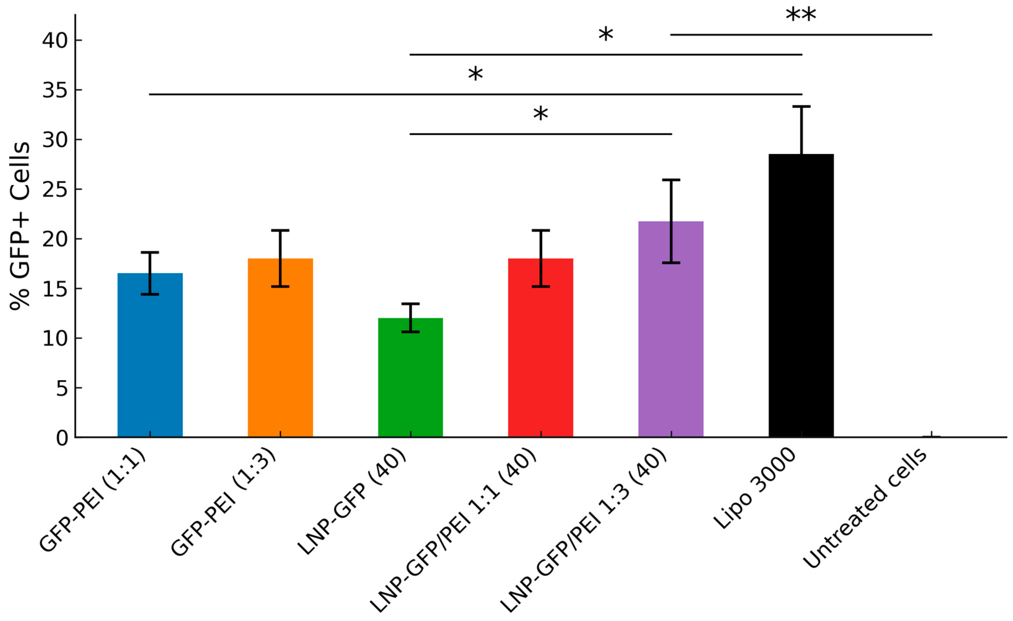 Pharmaceutics 17 00454 g006