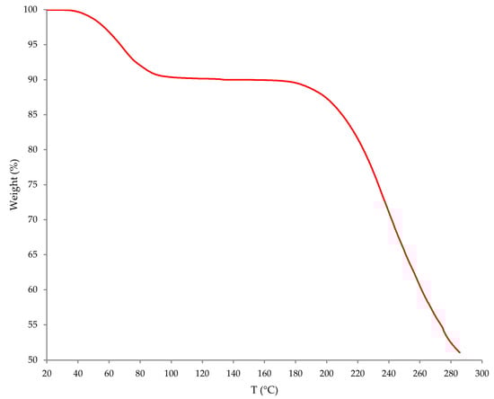 Pharmaceutics 17 00458 g0a1