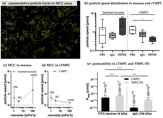 Pharmaceutics 17 00462 g007