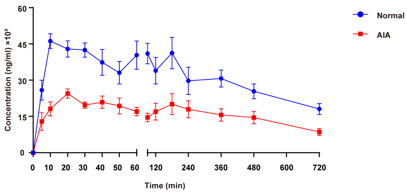 Pharmaceutics 17 00484 g003