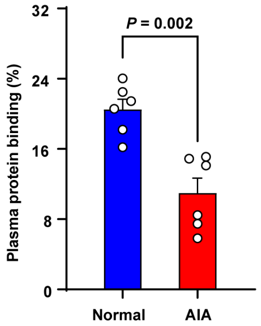 Pharmaceutics 17 00484 g005