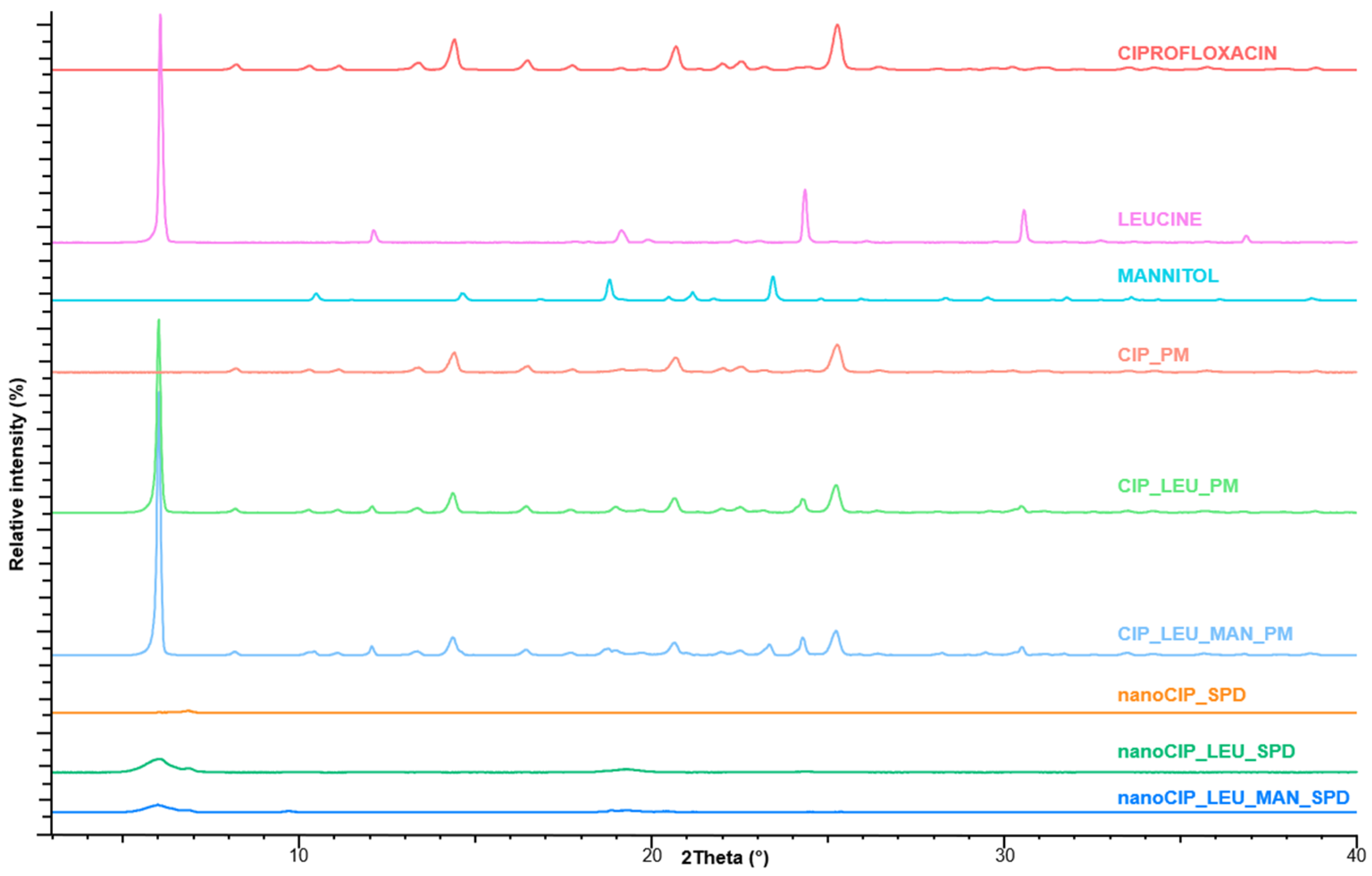 Pharmaceutics 17 00486 g004