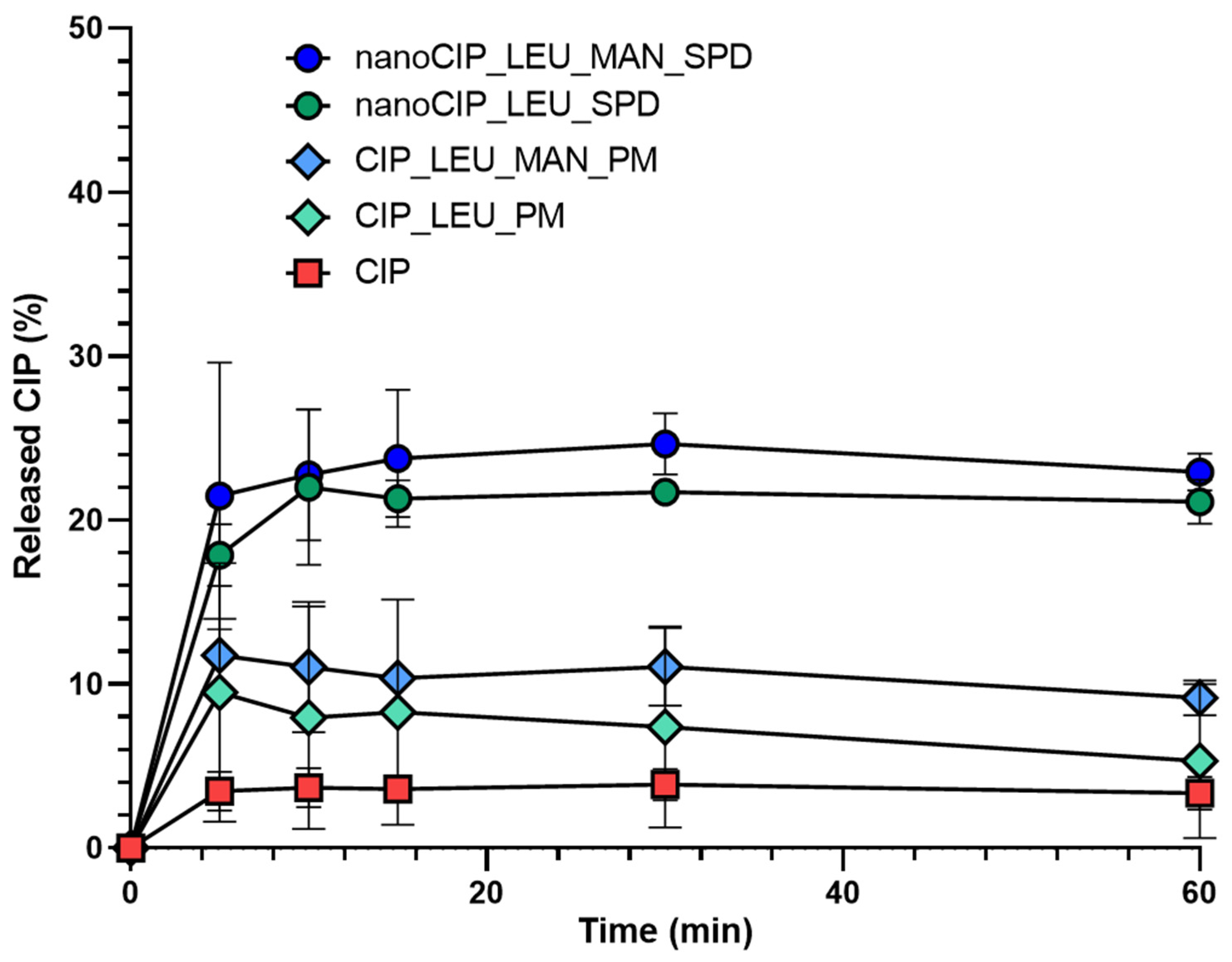 Pharmaceutics 17 00486 g007