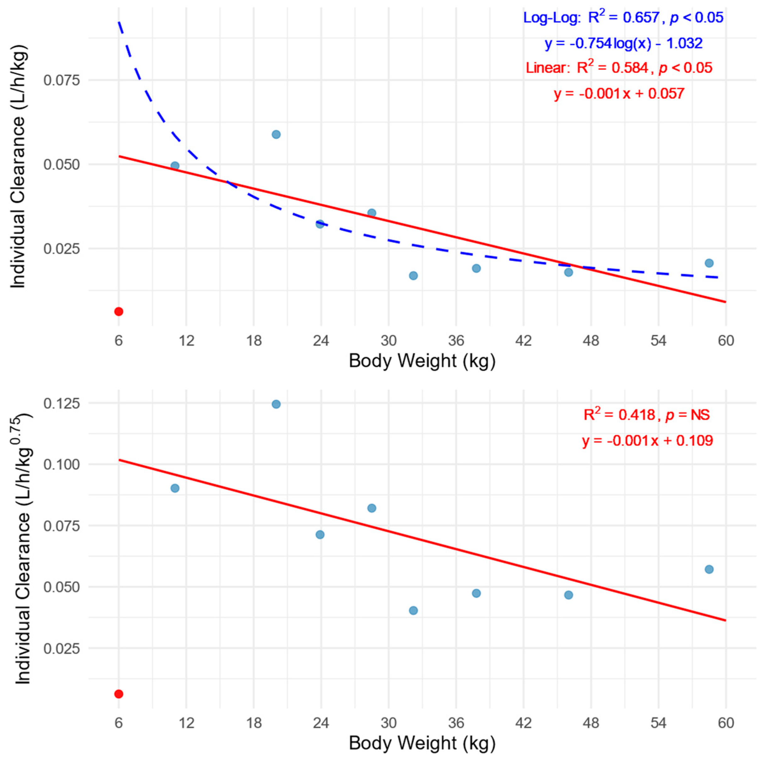 Pharmaceutics 17 00488 g002