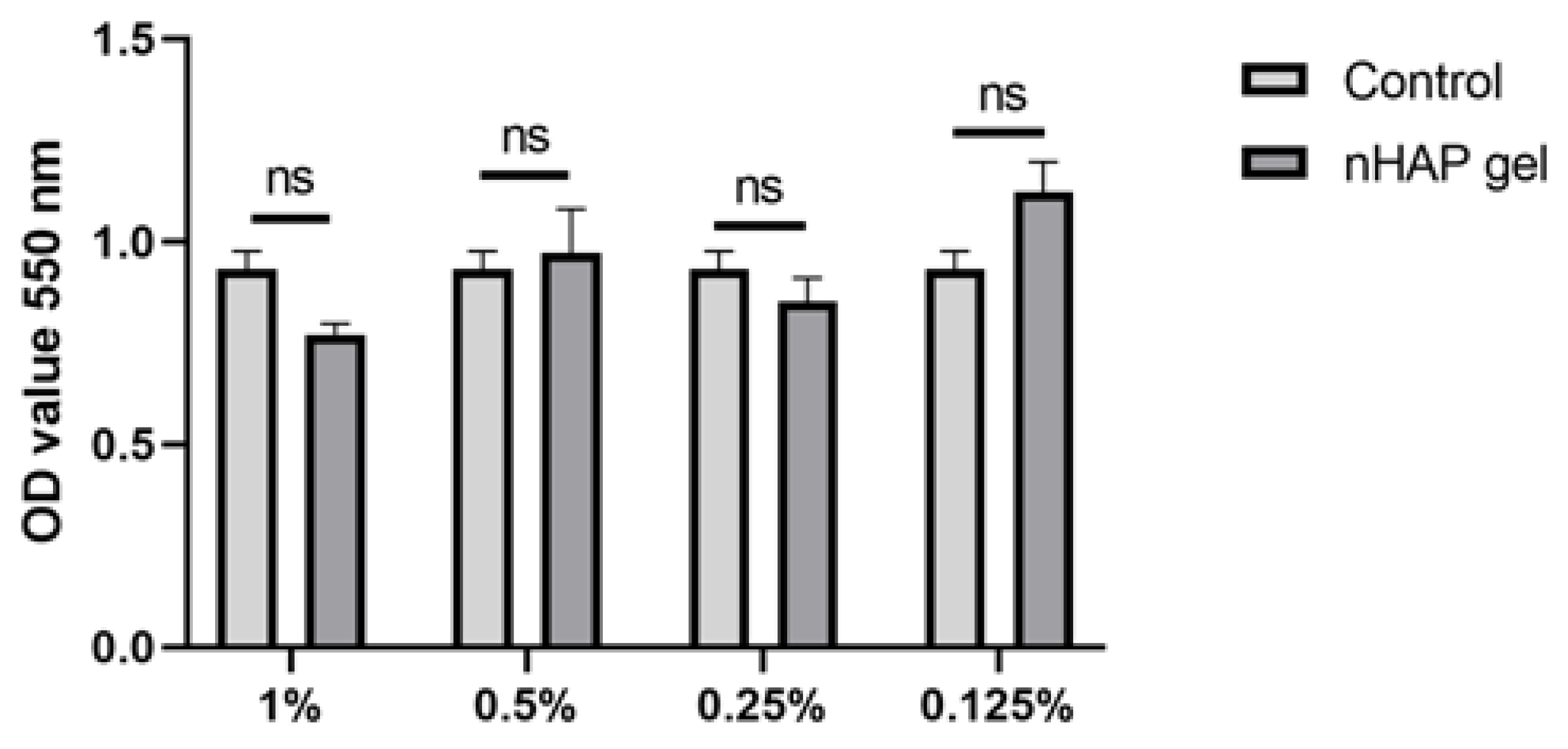 Pharmaceutics 17 00489 g004