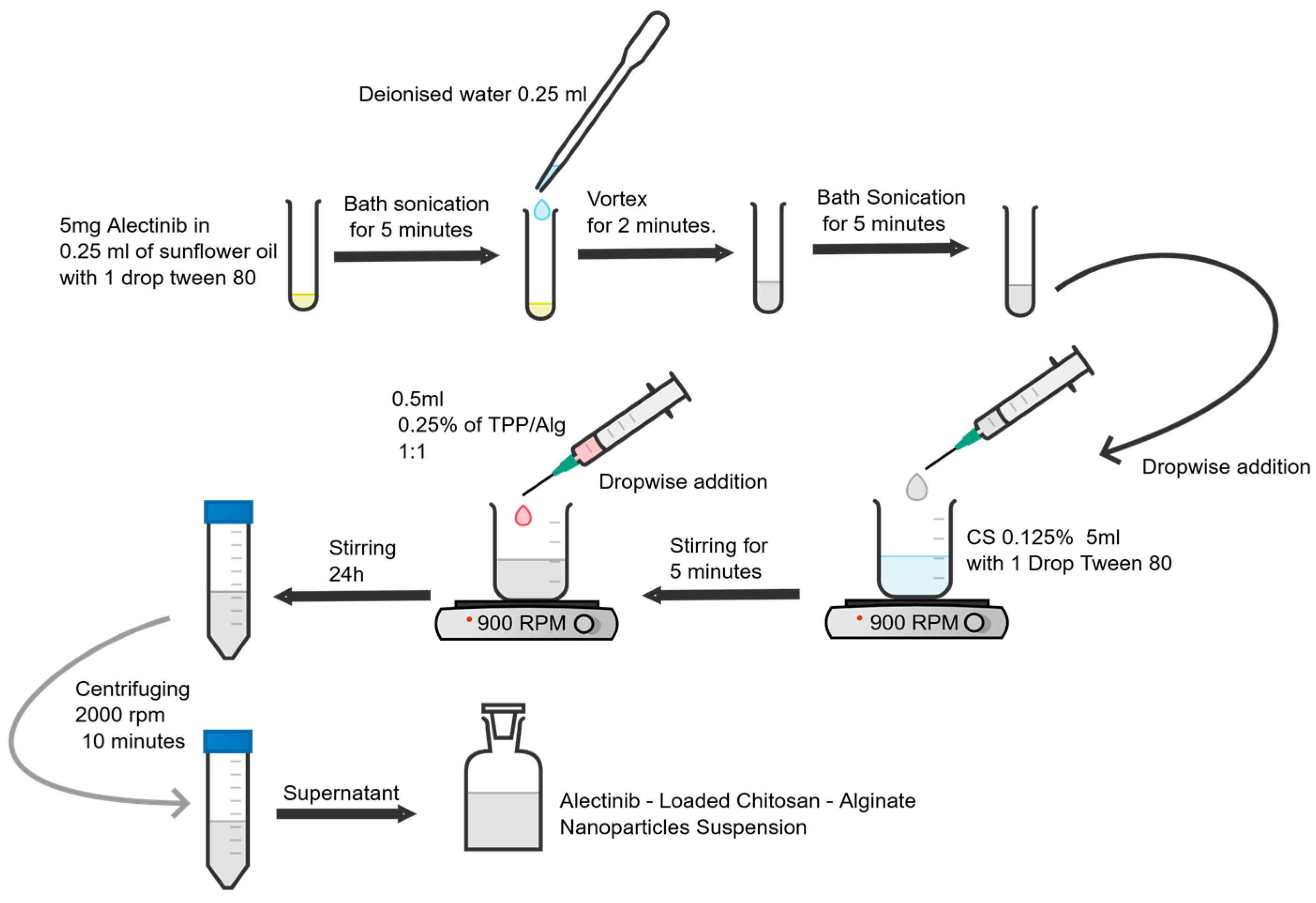 Pharmaceutics 17 00492 g003 Pharmaceutics 17 00492 g003
