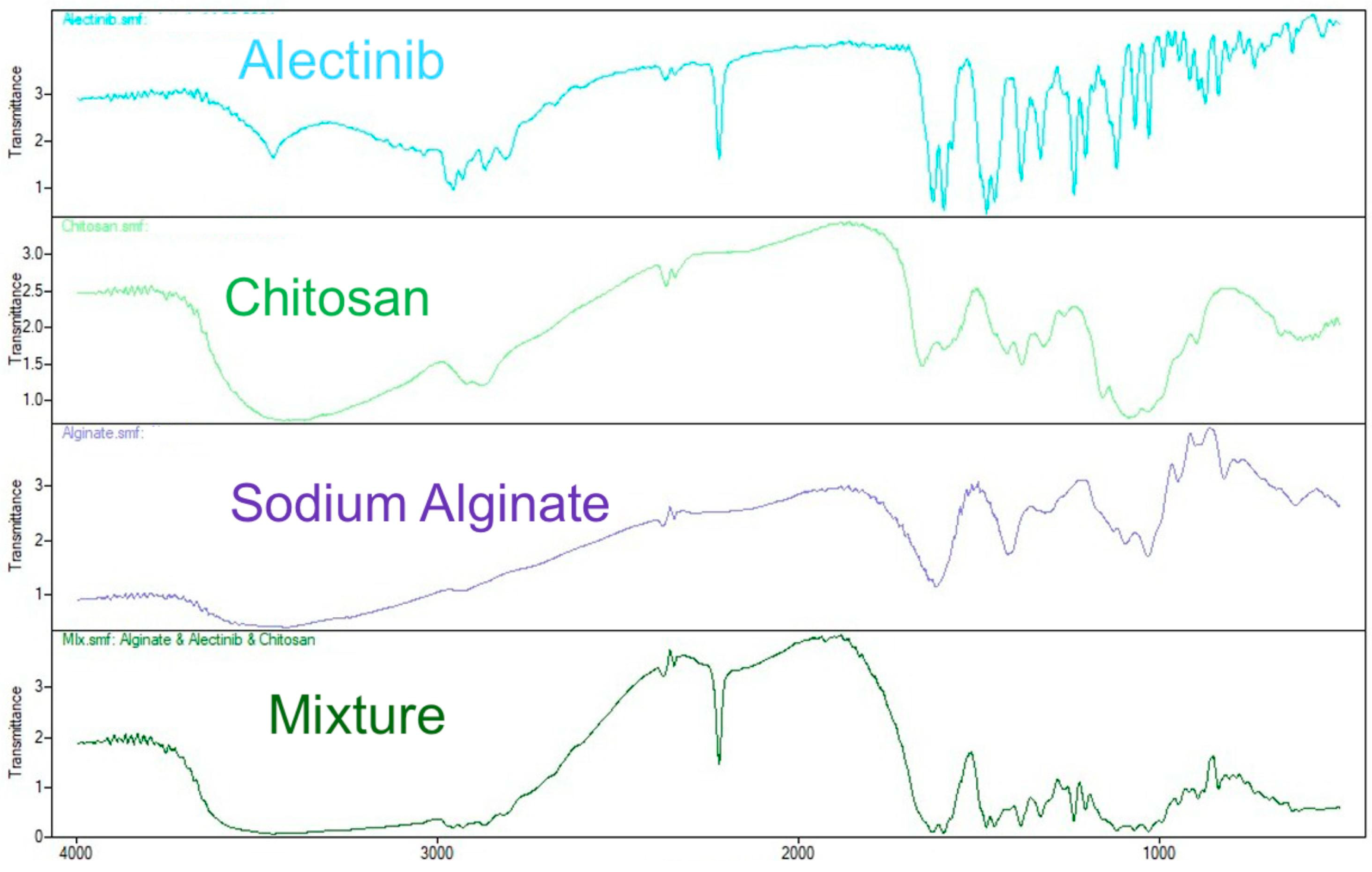 Pharmaceutics 17 00492 g007 Pharmaceutics 17 00492 g007