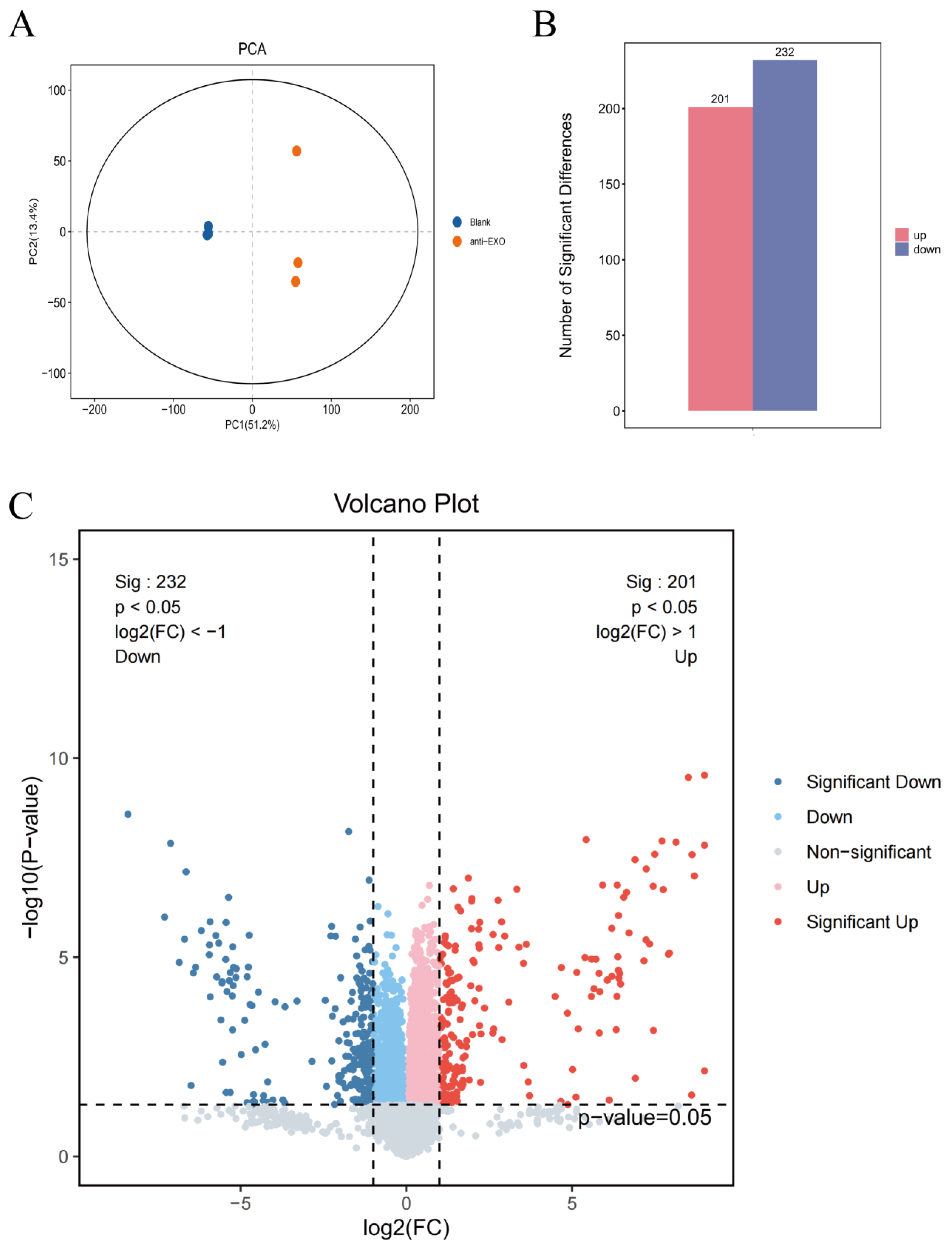 Pharmaceutics 17 00494 g005