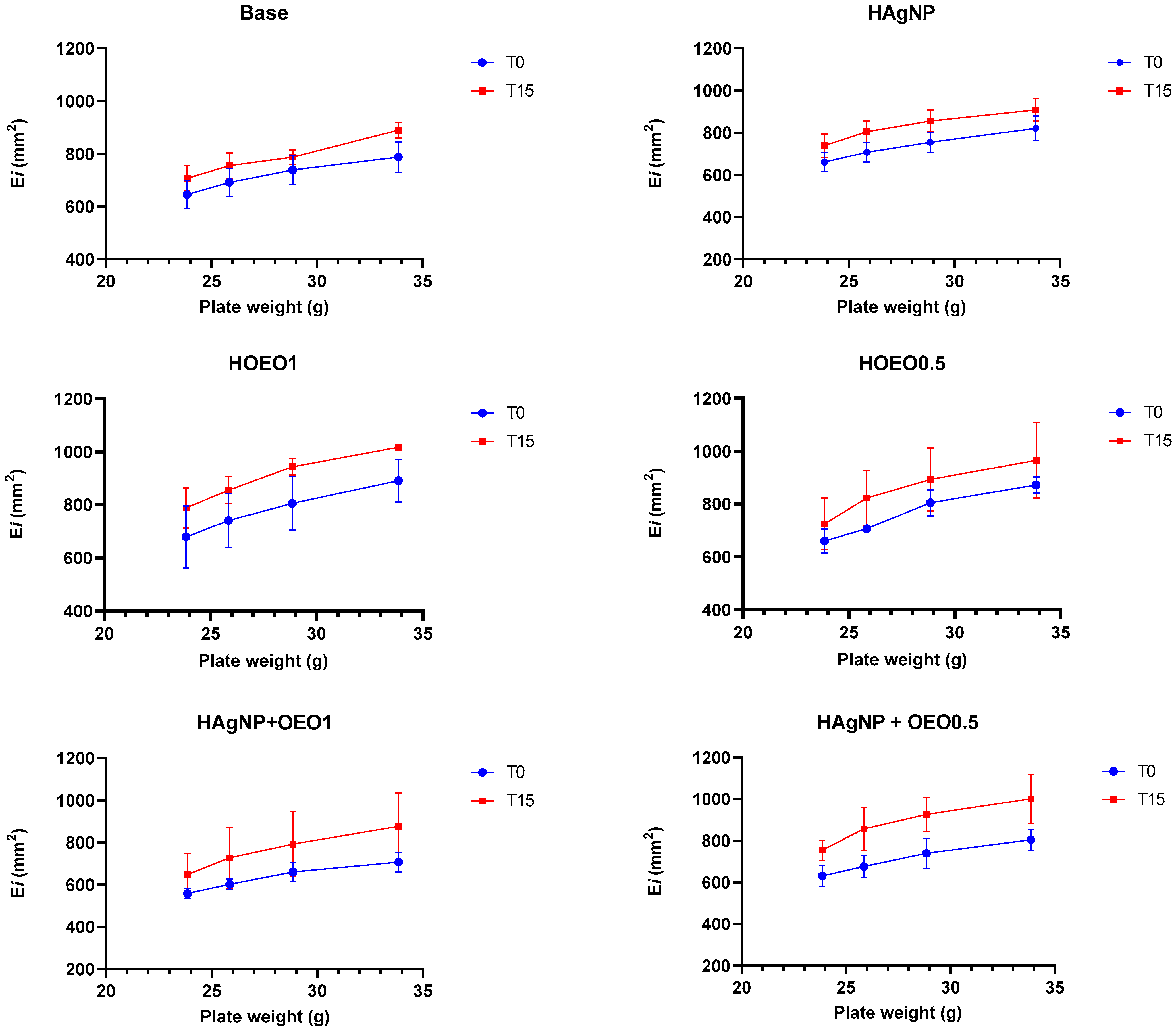 Pharmaceutics 17 00503 g001