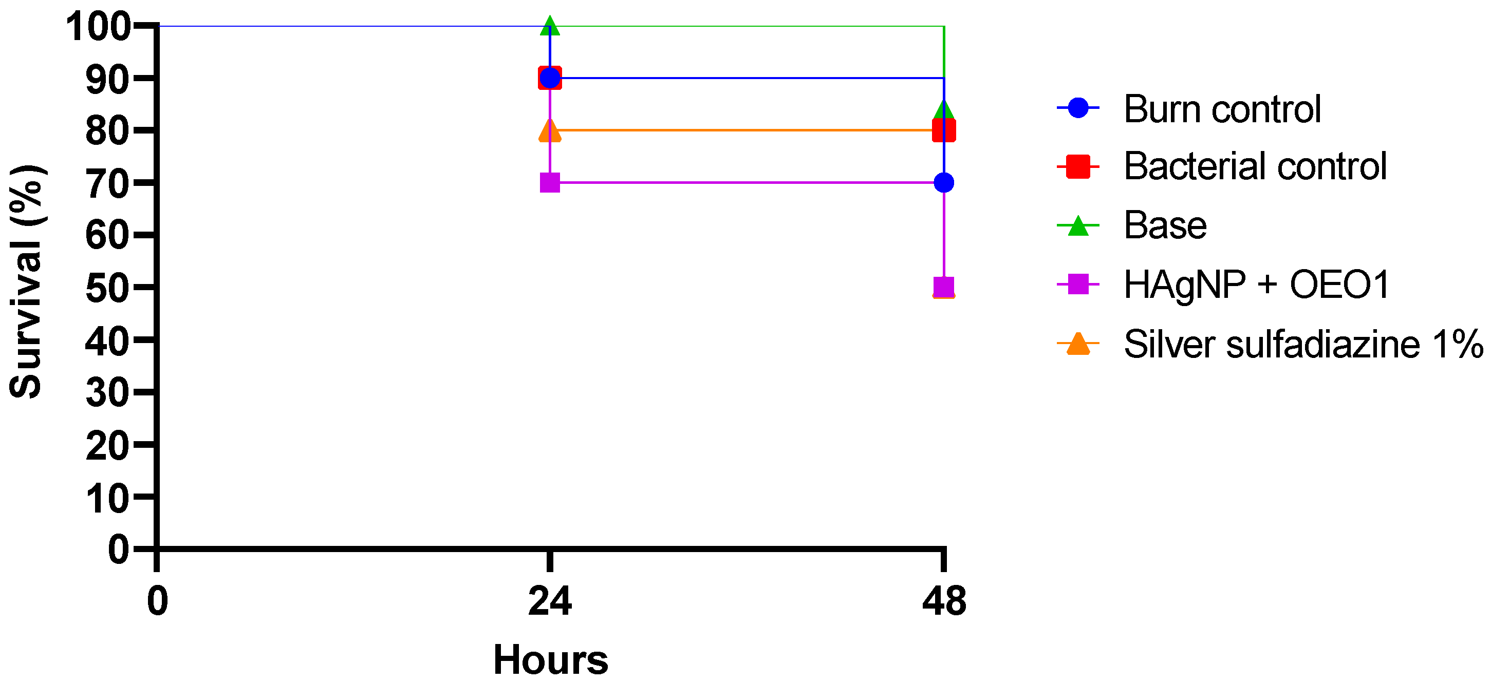 Pharmaceutics 17 00503 g004