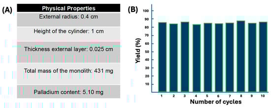 Pharmaceutics 17 00505 g004