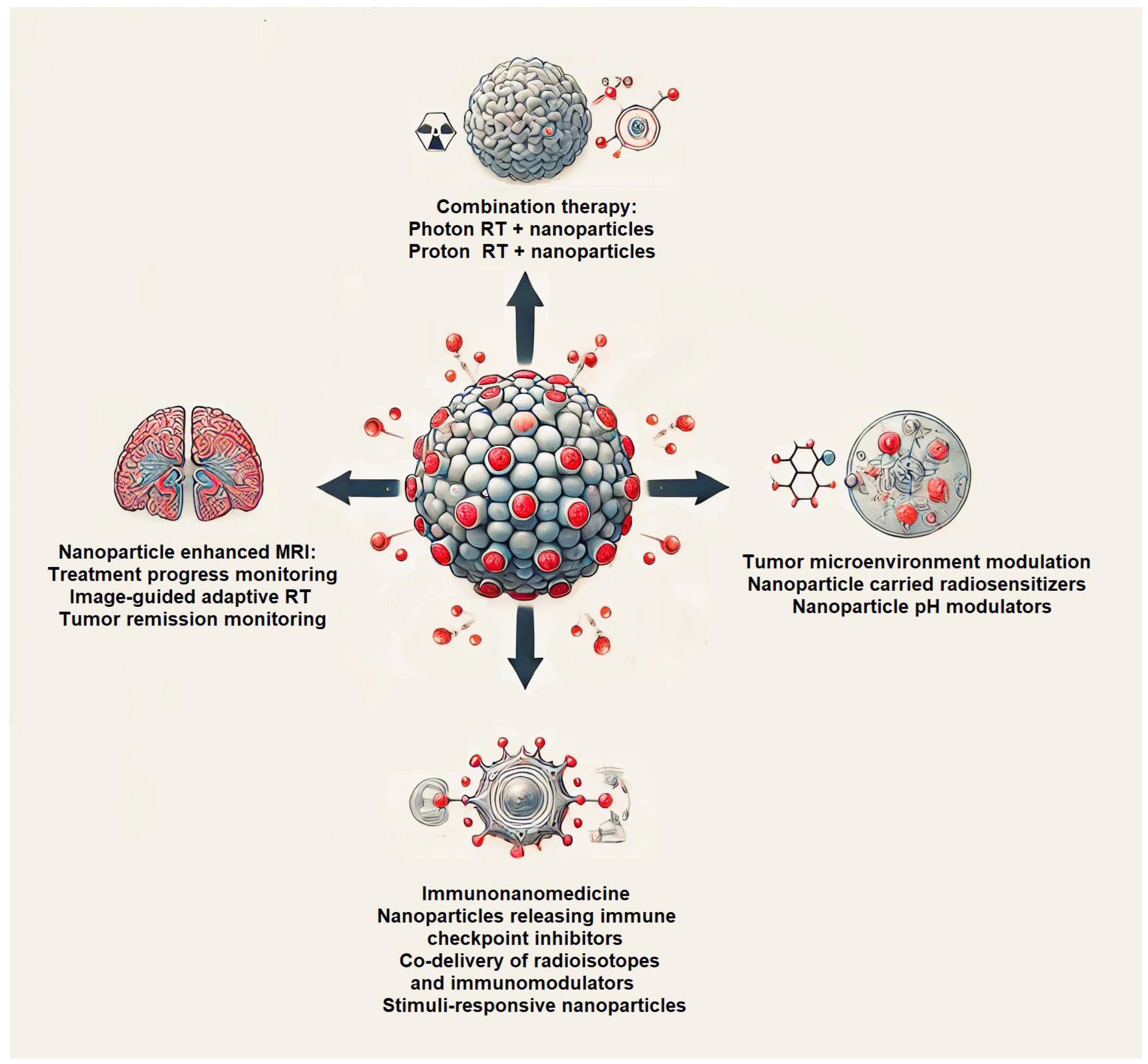 Pharmaceutics 17 00508 g001