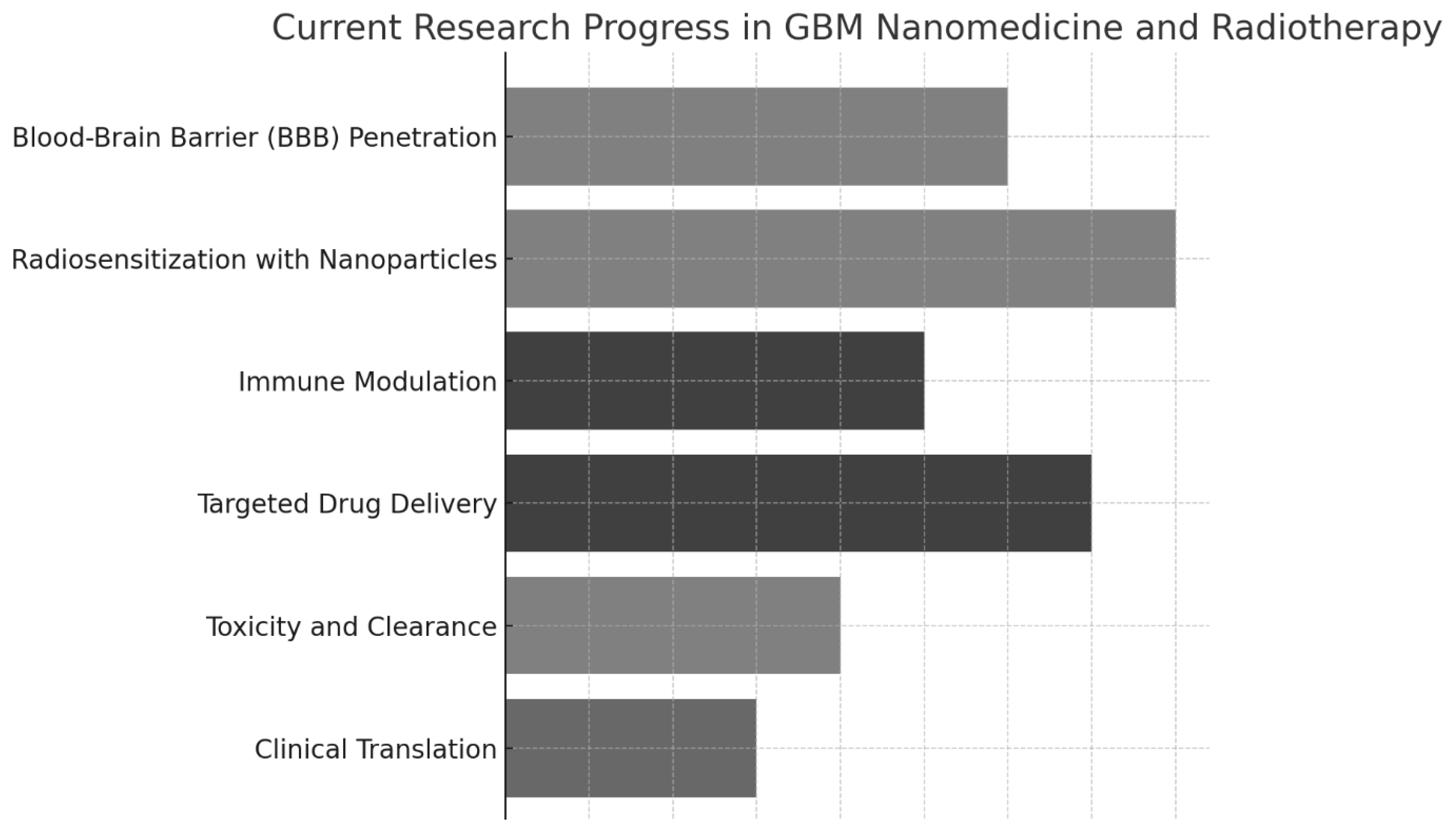 Pharmaceutics 17 00508 g002
