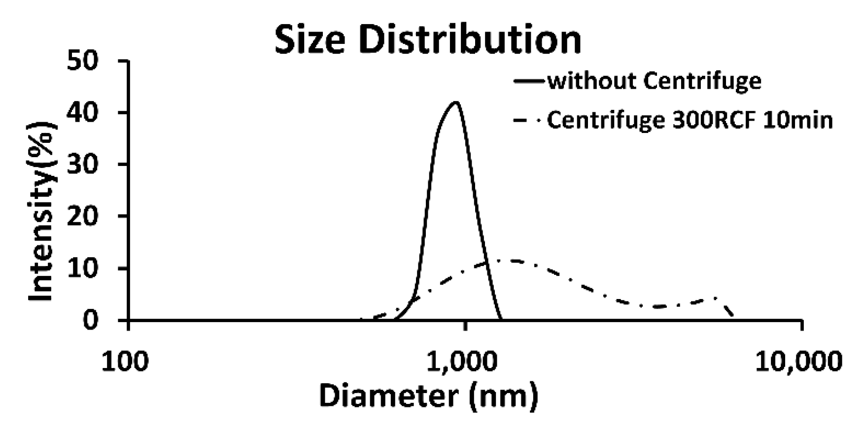 Pharmaceutics 17 00509 g003