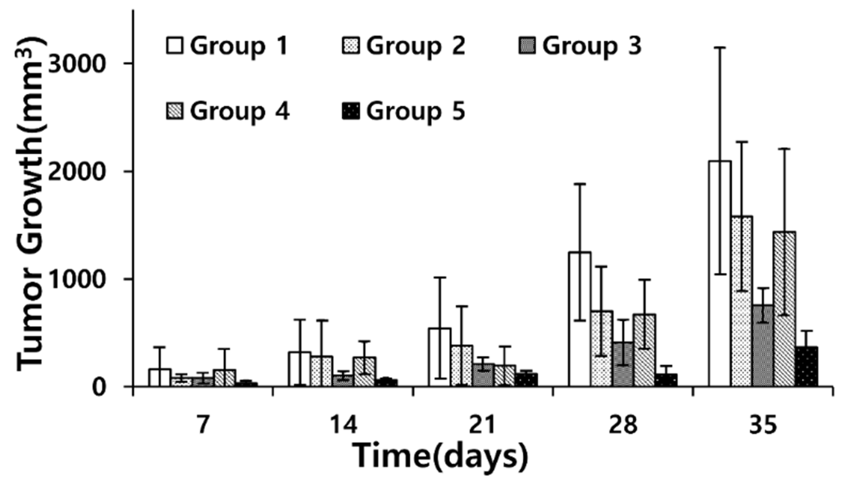 Pharmaceutics 17 00509 g005
