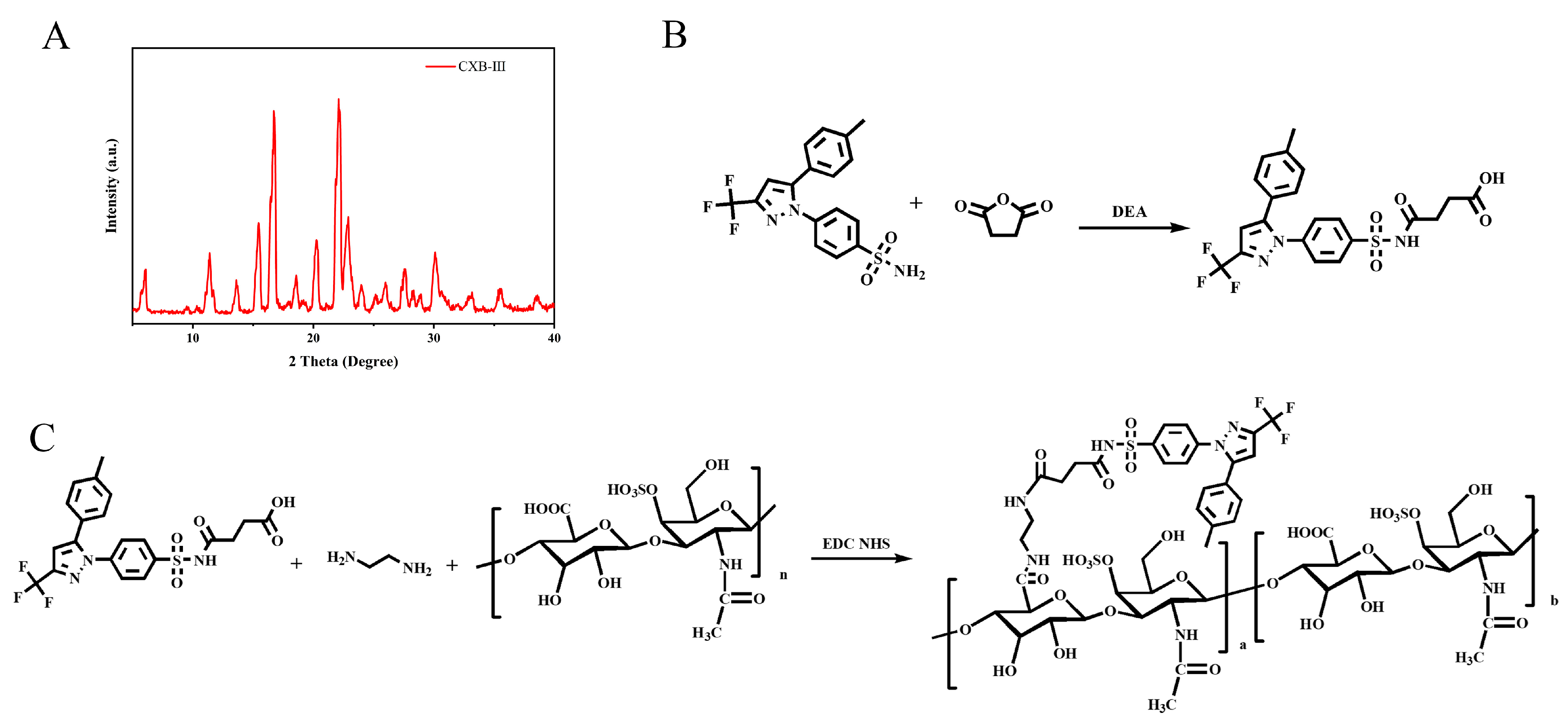 Pharmaceutics 17 00511 g001