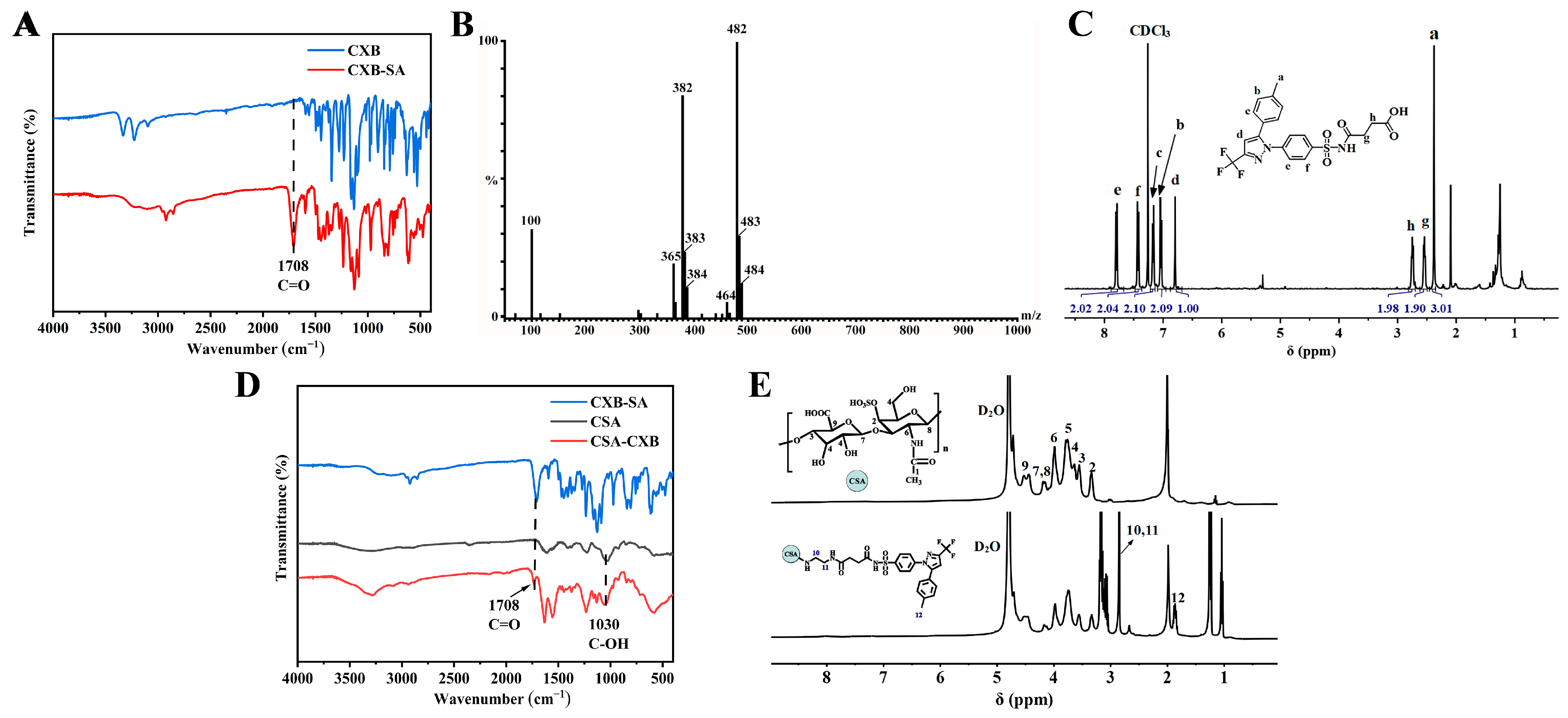 Pharmaceutics 17 00511 g002