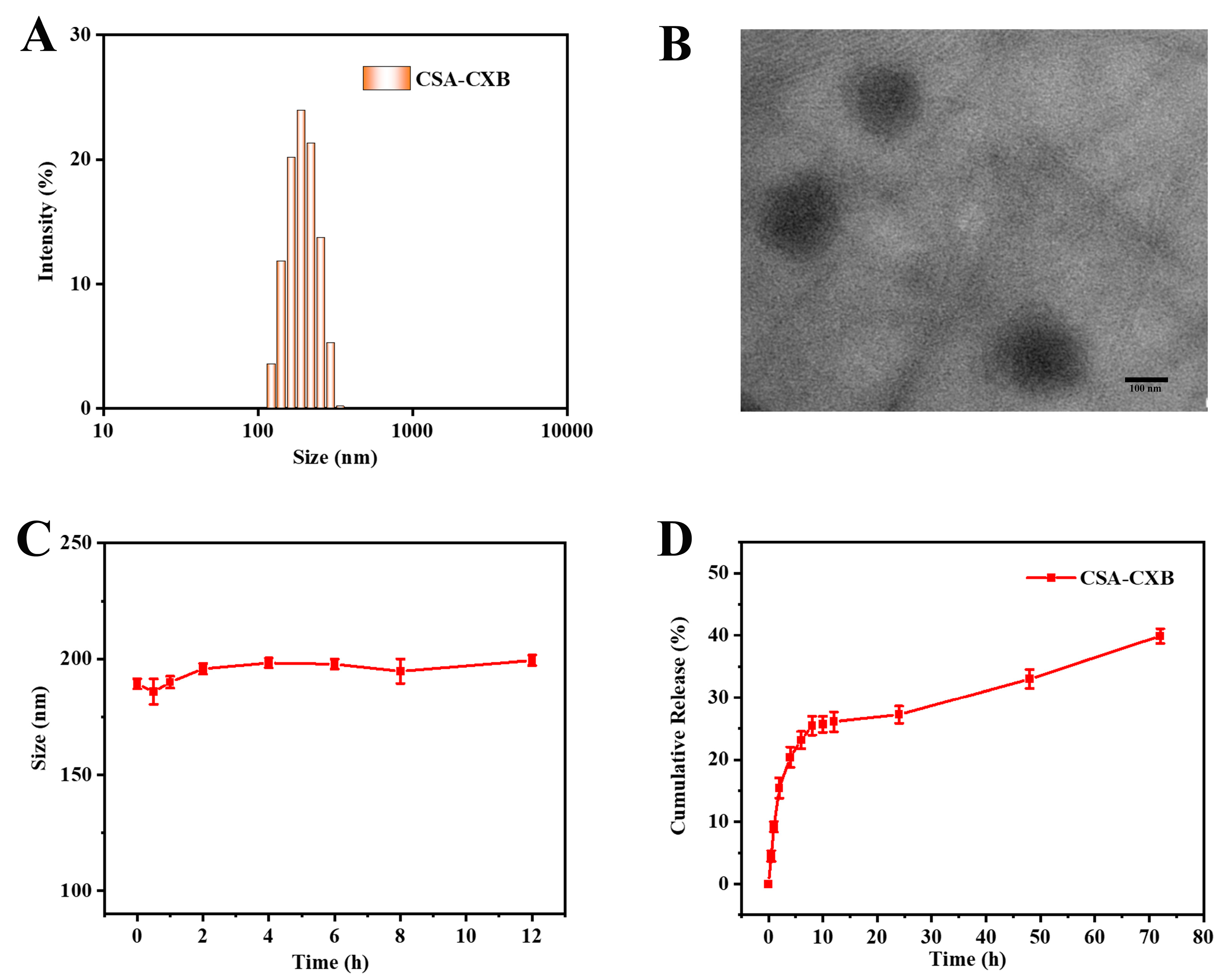 Pharmaceutics 17 00511 g003