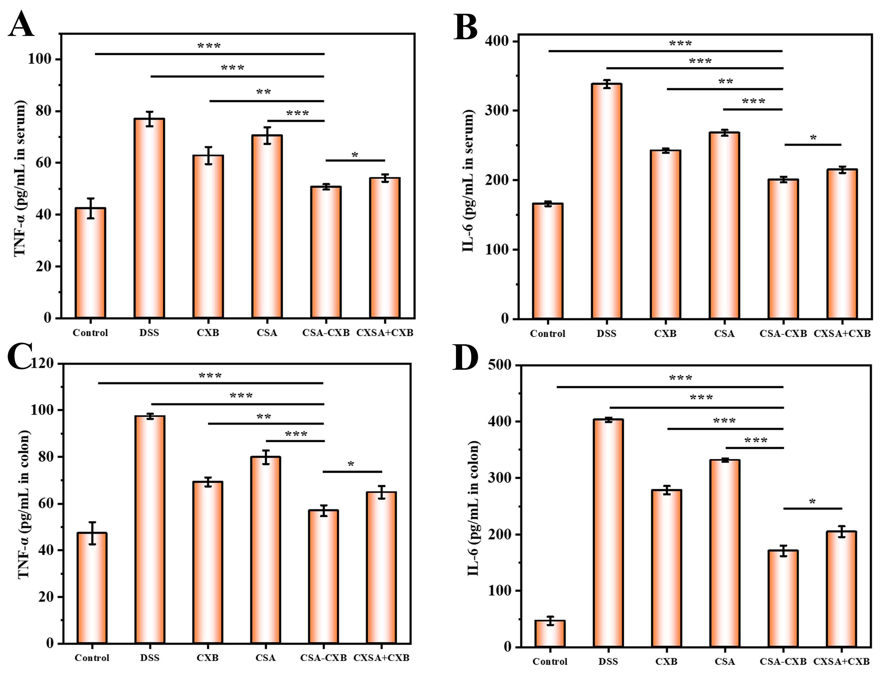 Pharmaceutics 17 00511 g008
